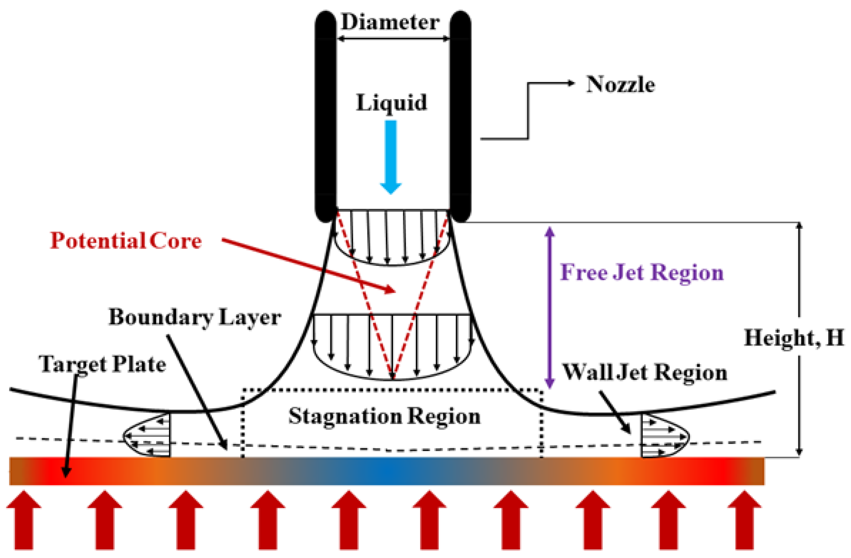 Nanomaterials 12 03258 g001