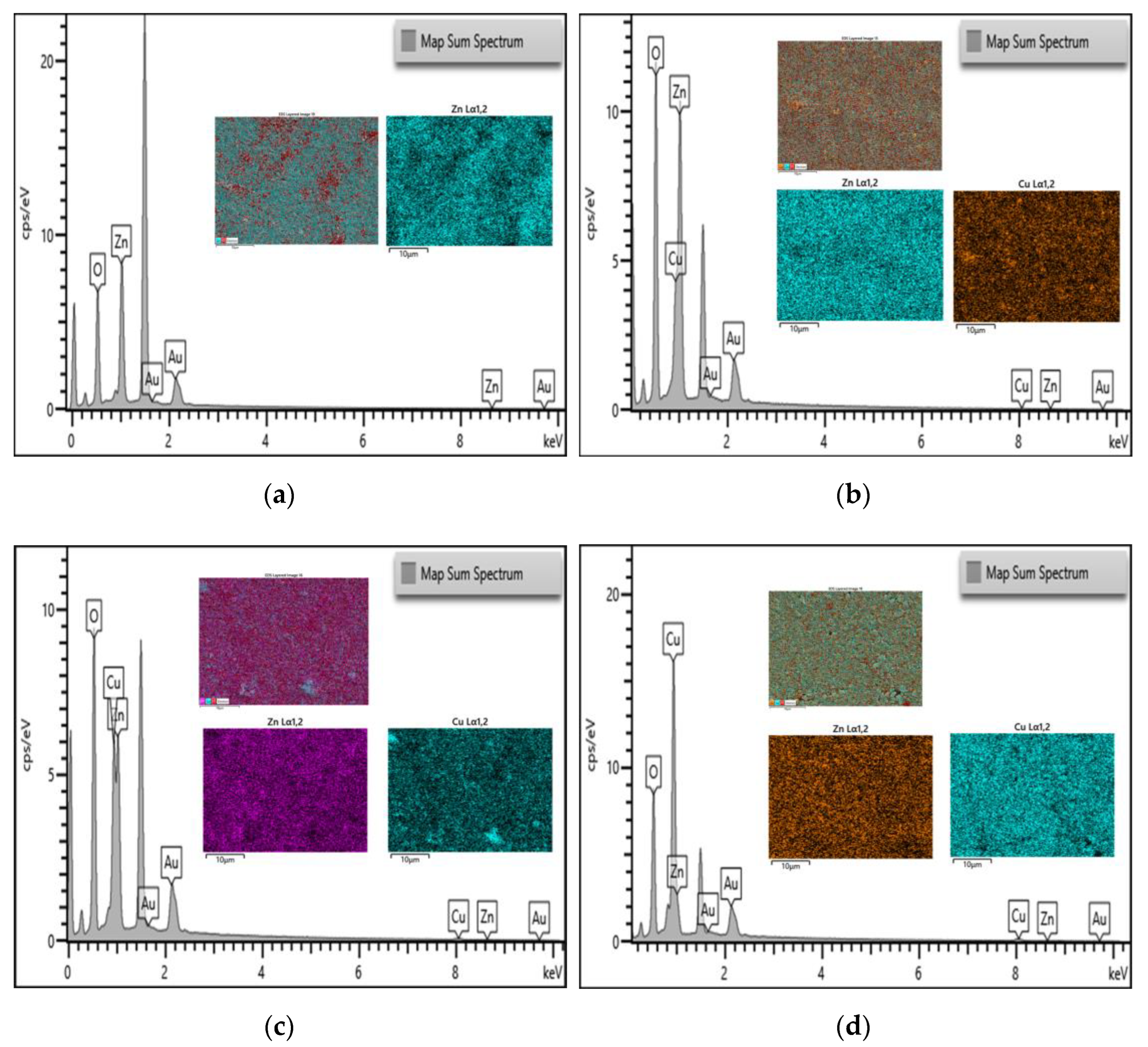 Nanomaterials 12 03258 g004a