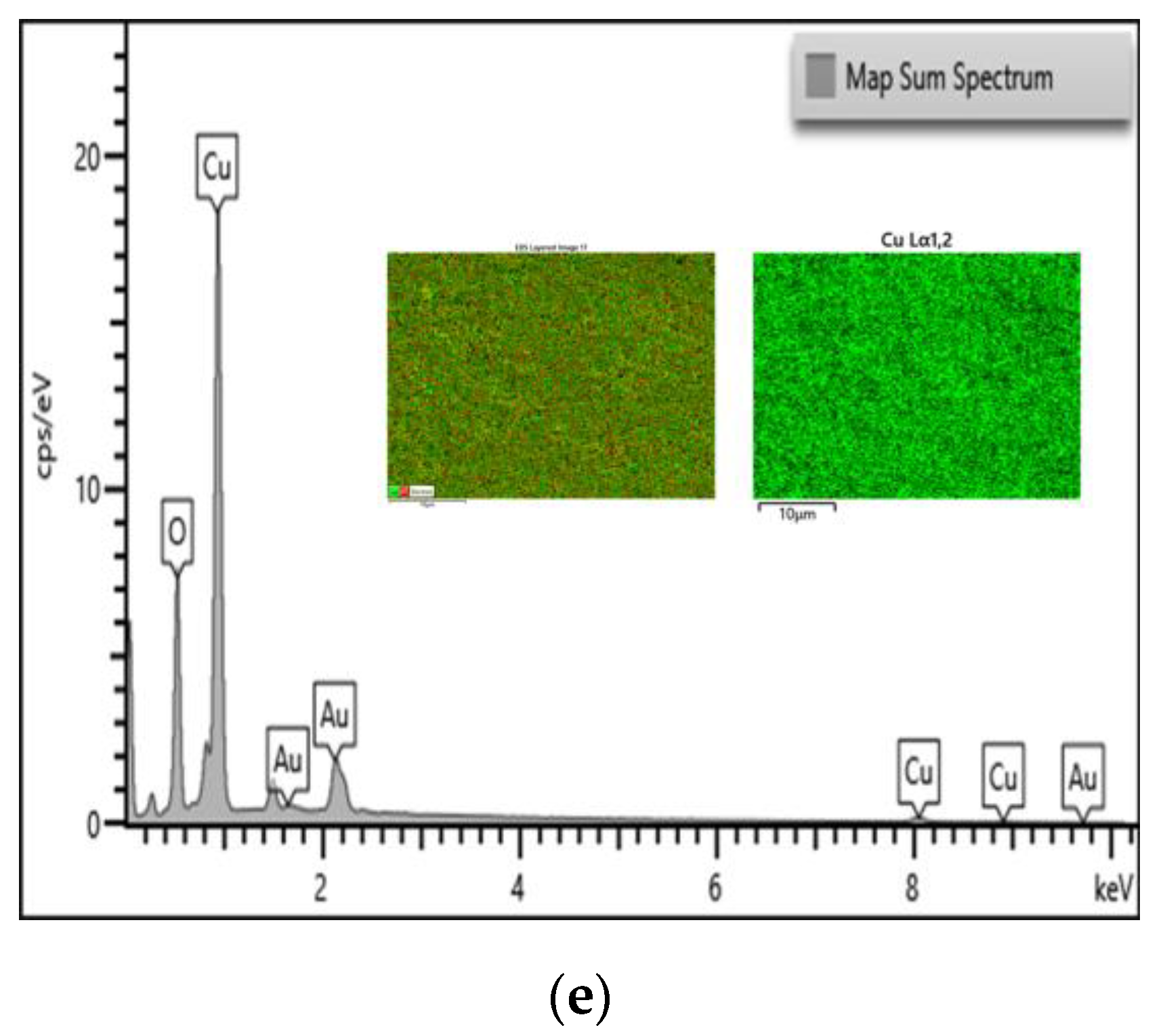 Nanomaterials 12 03258 g004b