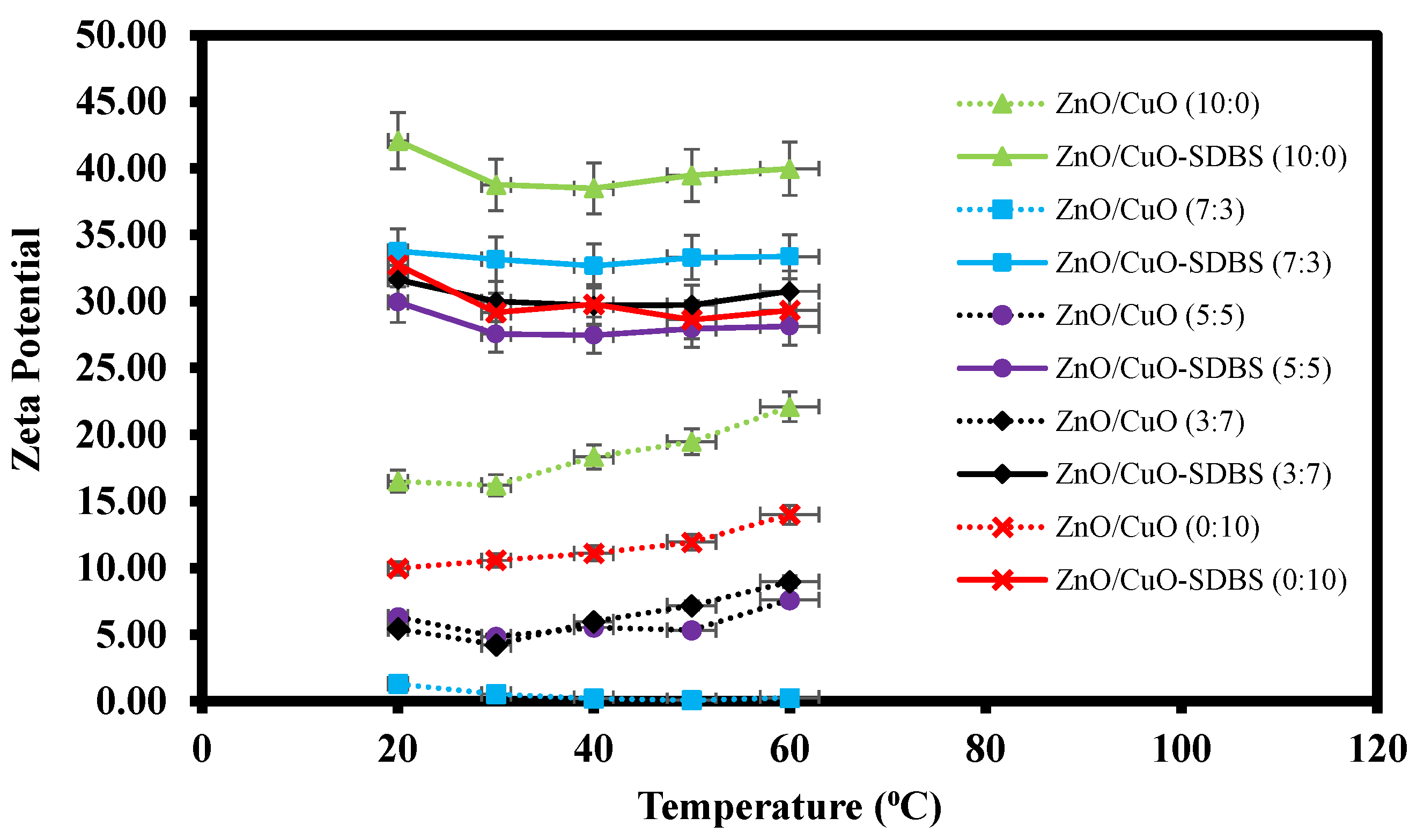 Nanomaterials 12 03258 g010