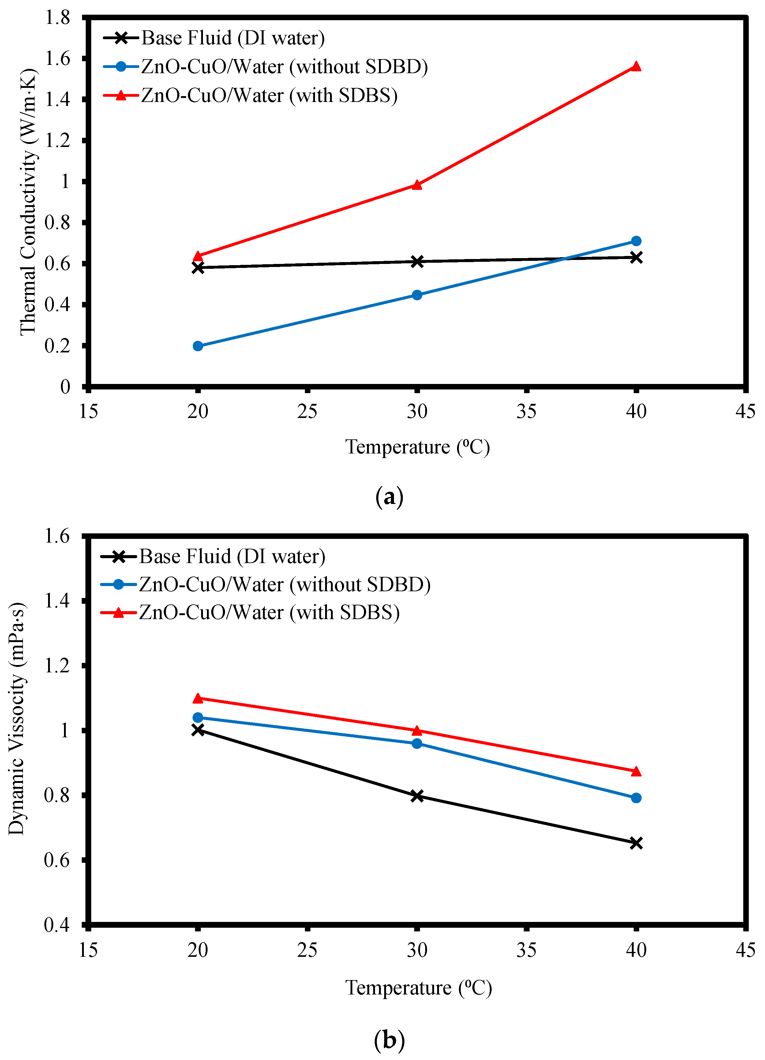 Nanomaterials 12 03258 g012