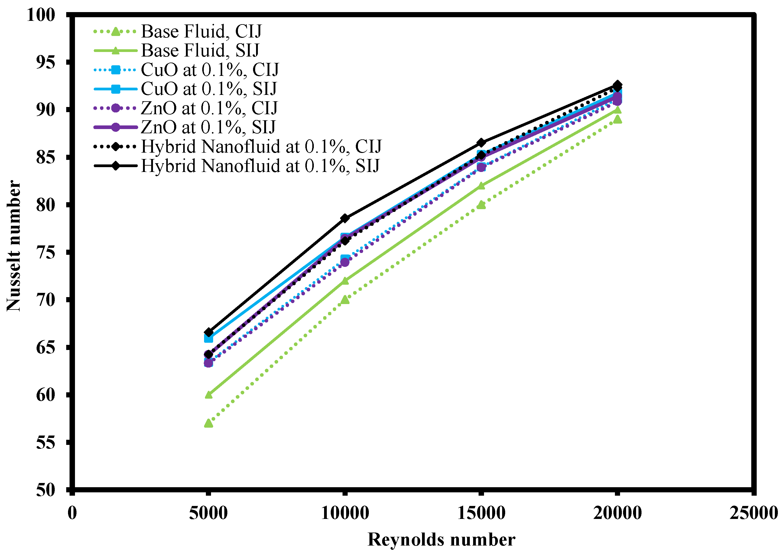 Nanomaterials 12 03258 g014