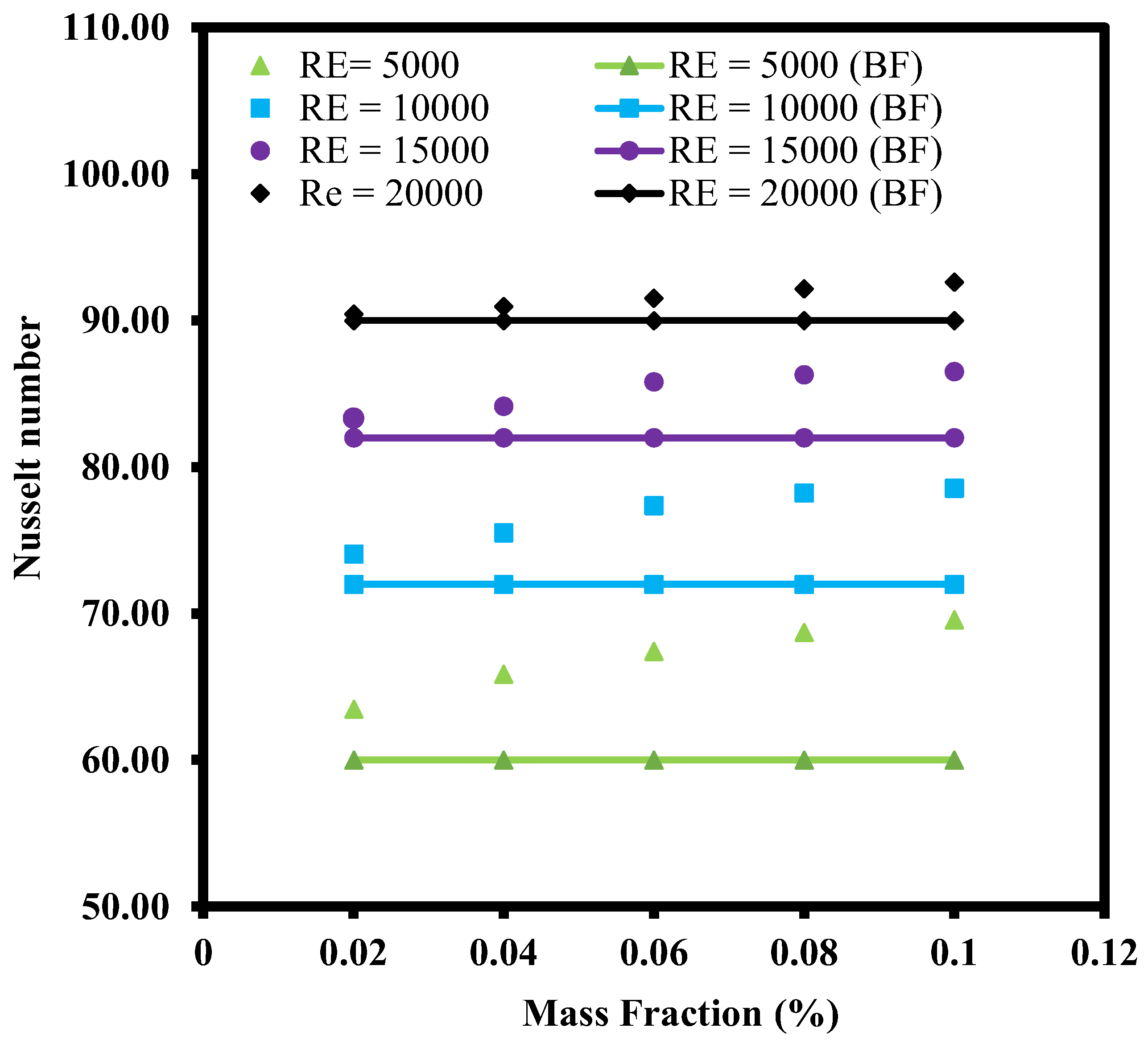 Nanomaterials 12 03258 g016