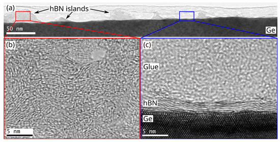 Towards the Growth of Hexagonal Boron Nitride on Ge(001)/Si Substrates ...
