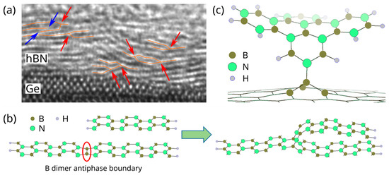 Towards the Growth of Hexagonal Boron Nitride on Ge(001)/Si Substrates ...