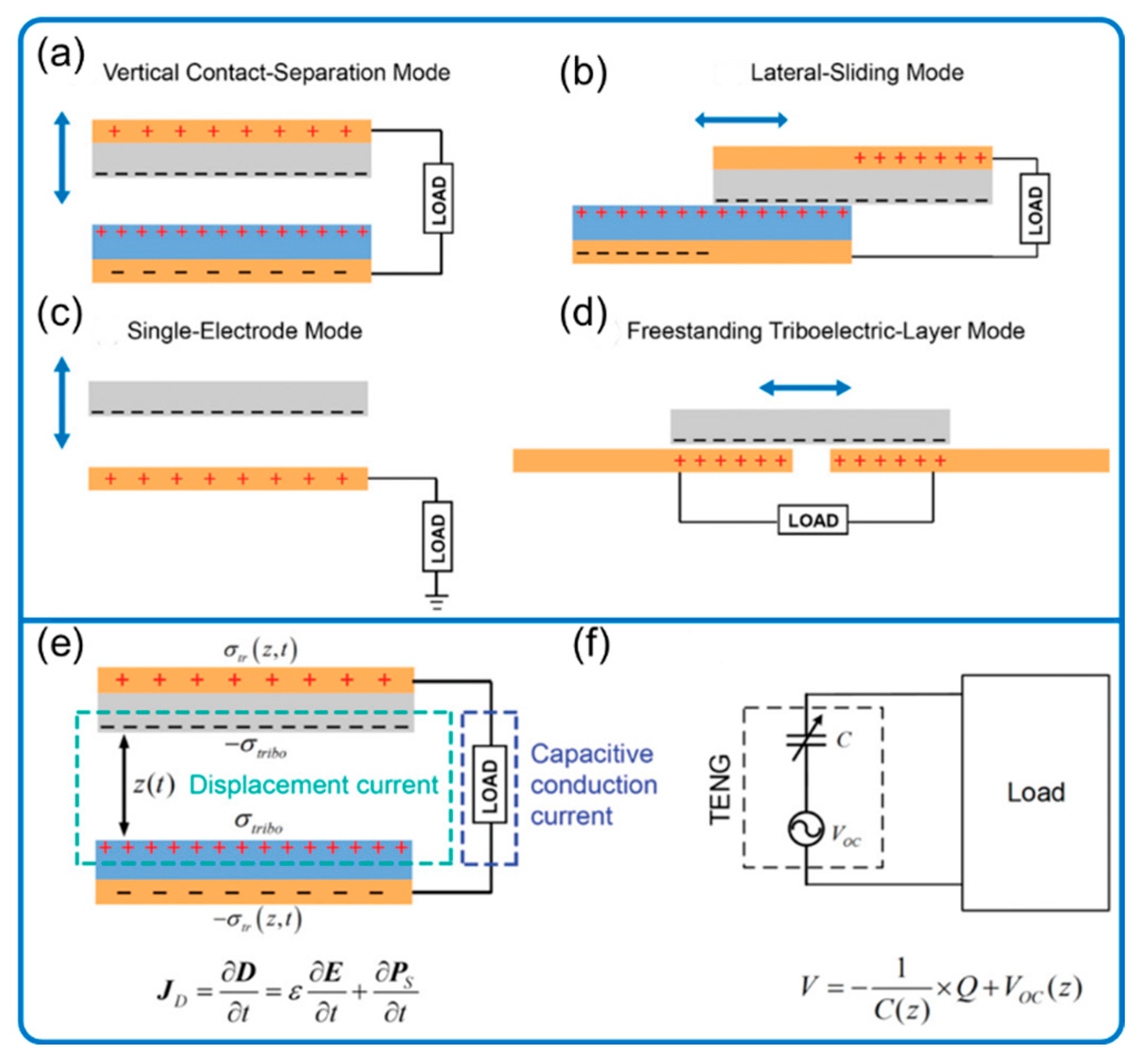 Nanomaterials 12 03261 g002 550