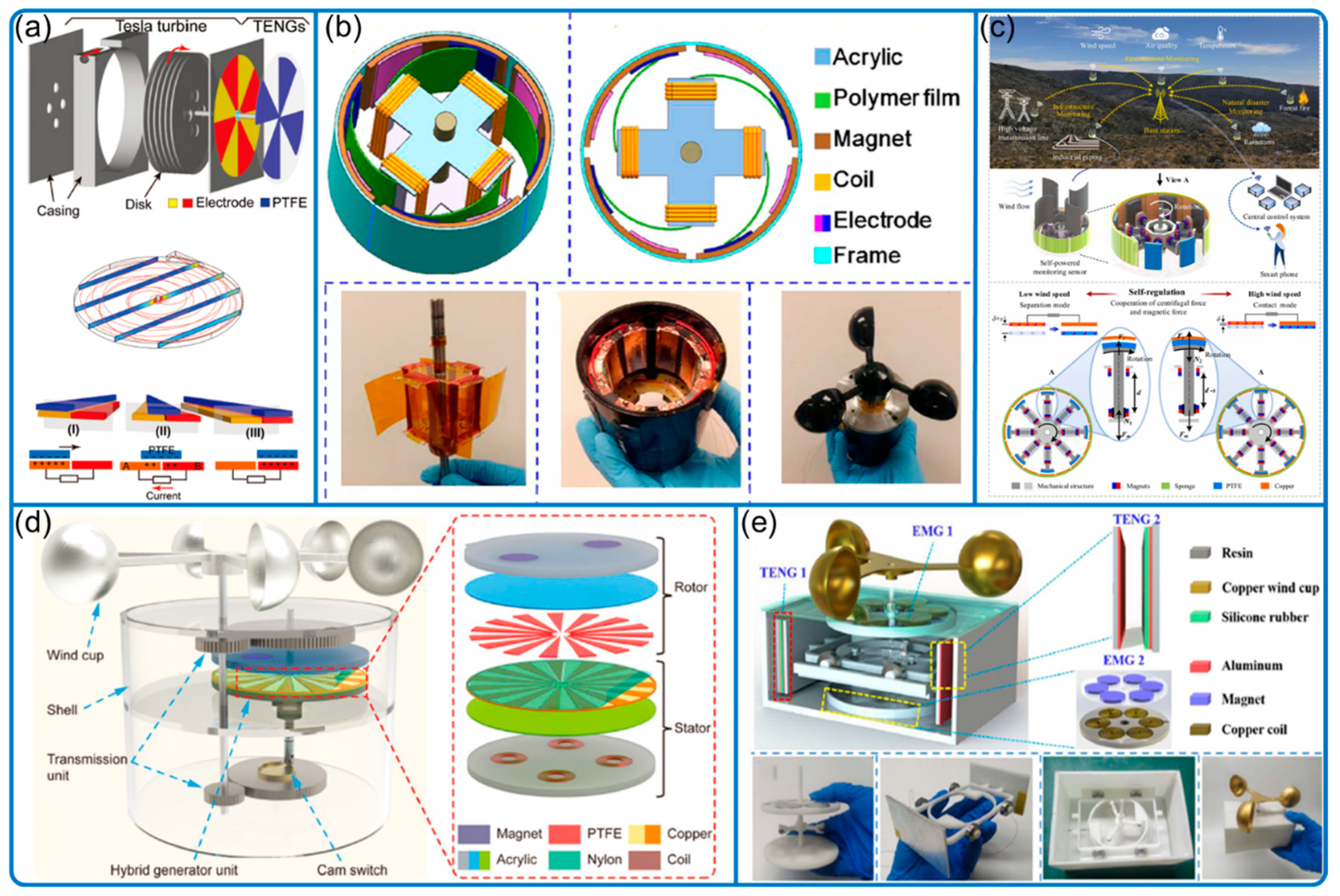 Nanomaterials 12 03261 g004 550