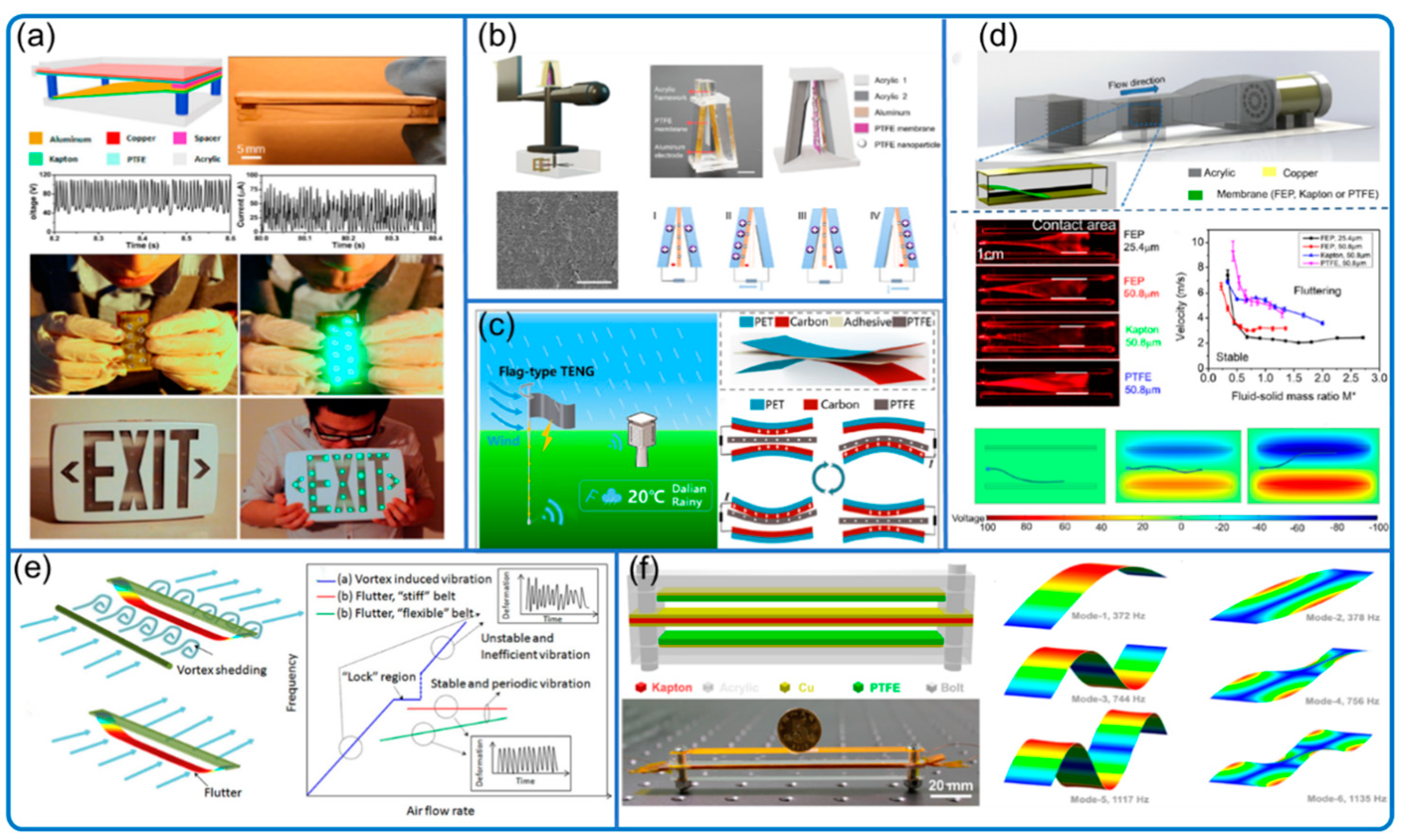 Nanomaterials 12 03261 g005 550