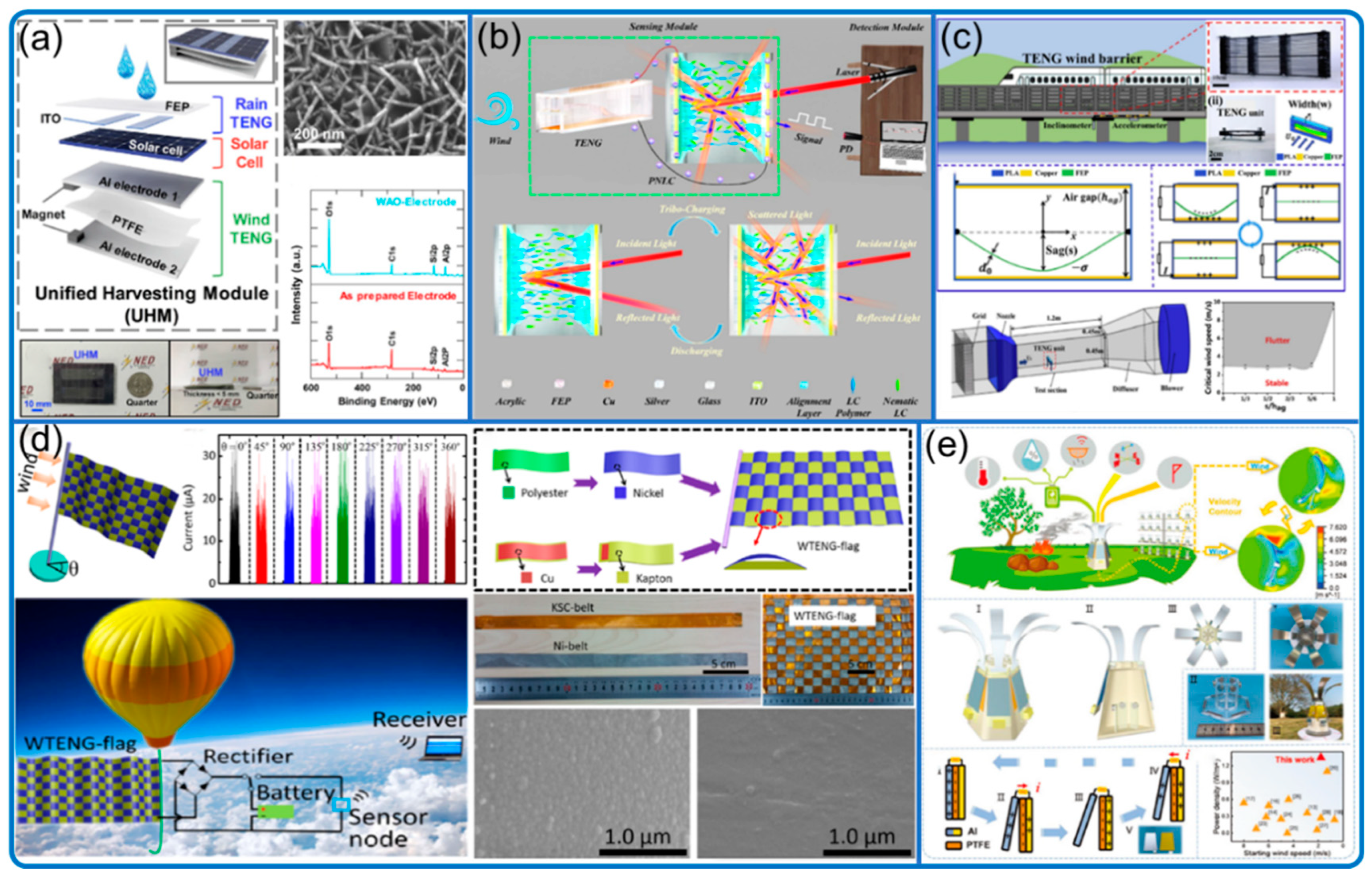 Nanomaterials 12 03261 g006 550