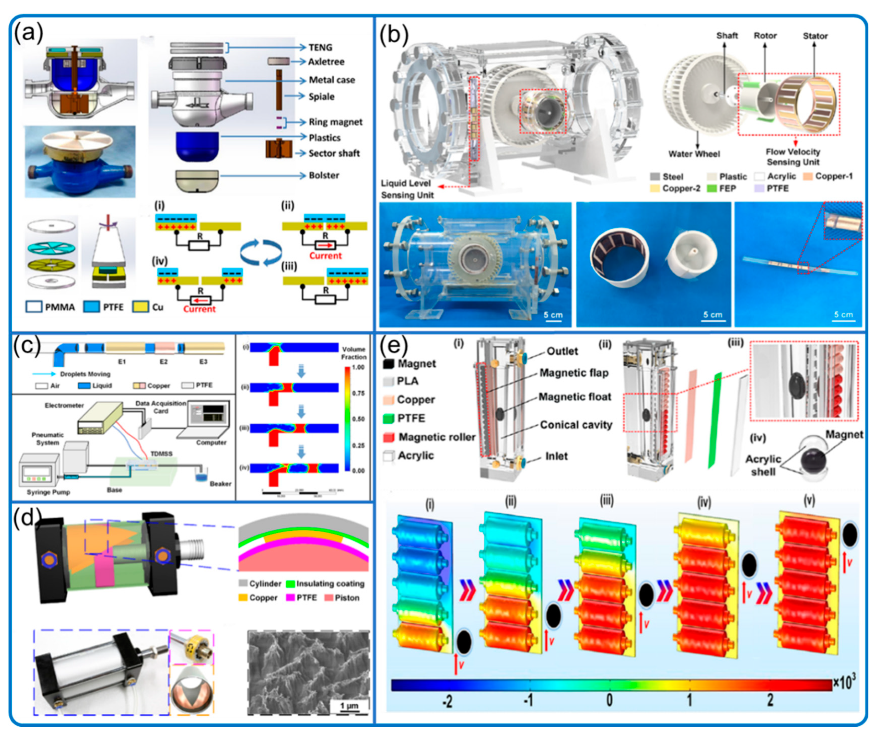 Nanomaterials 12 03261 g008 550