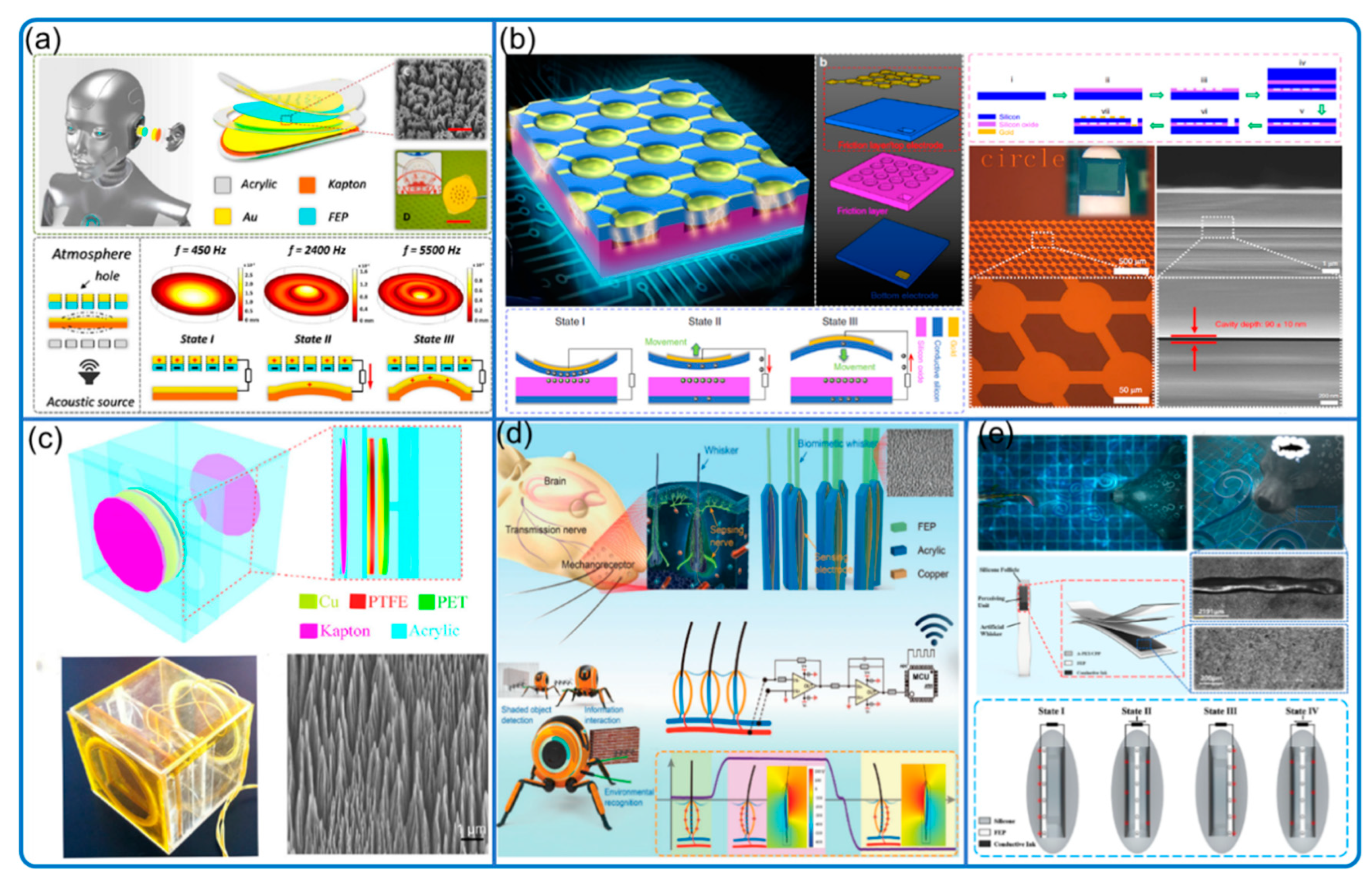 Nanomaterials 12 03261 g009 550