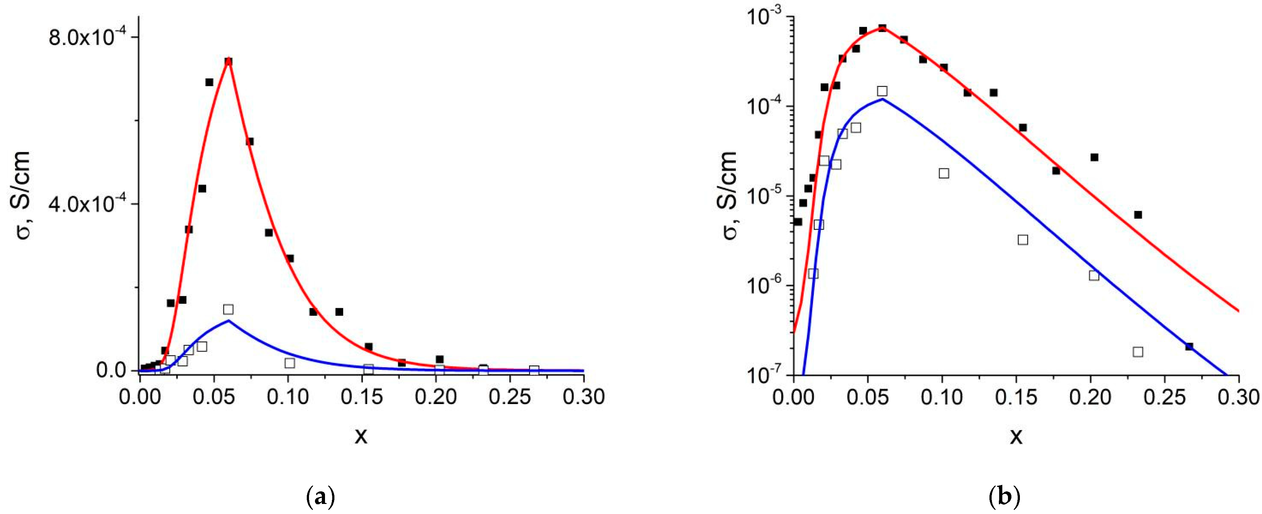 Nanomaterials 12 03263 g006