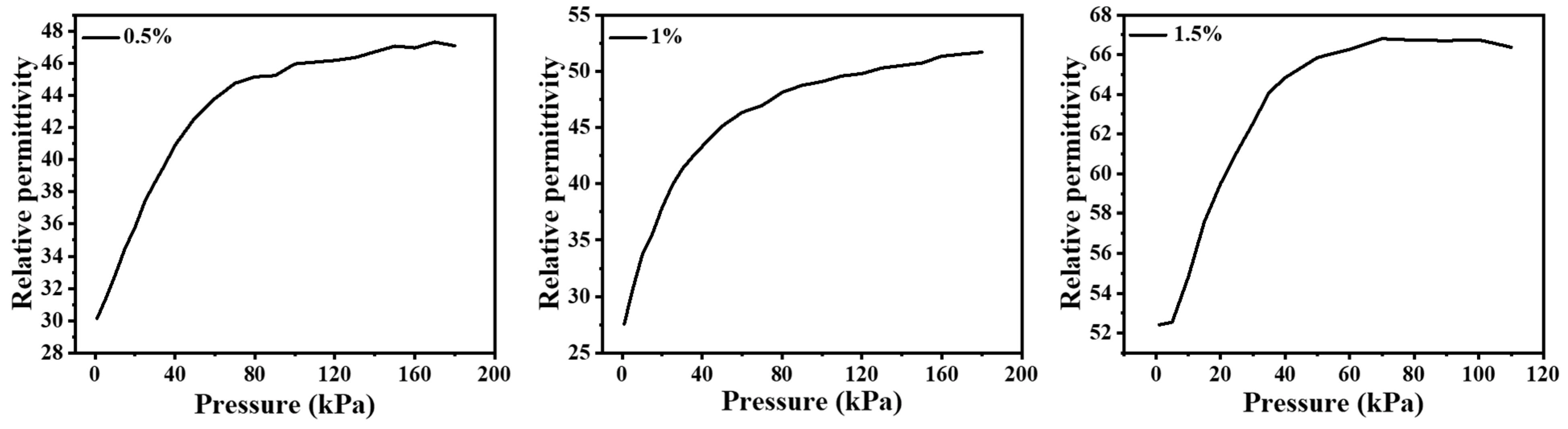 Nanomaterials 12 03265 g004 550