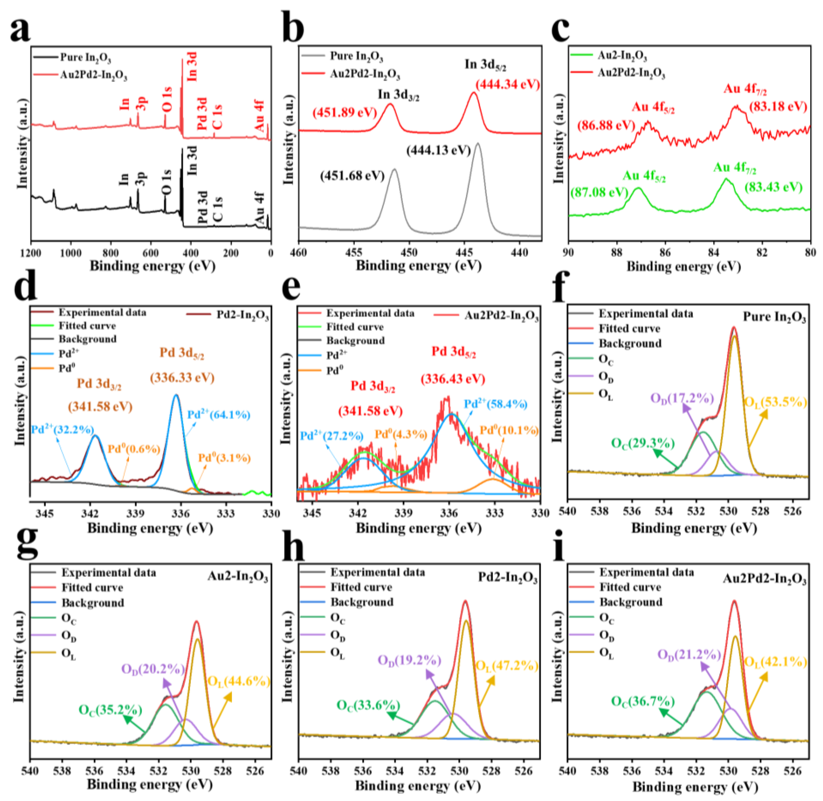 Nanomaterials 12 03267 g005