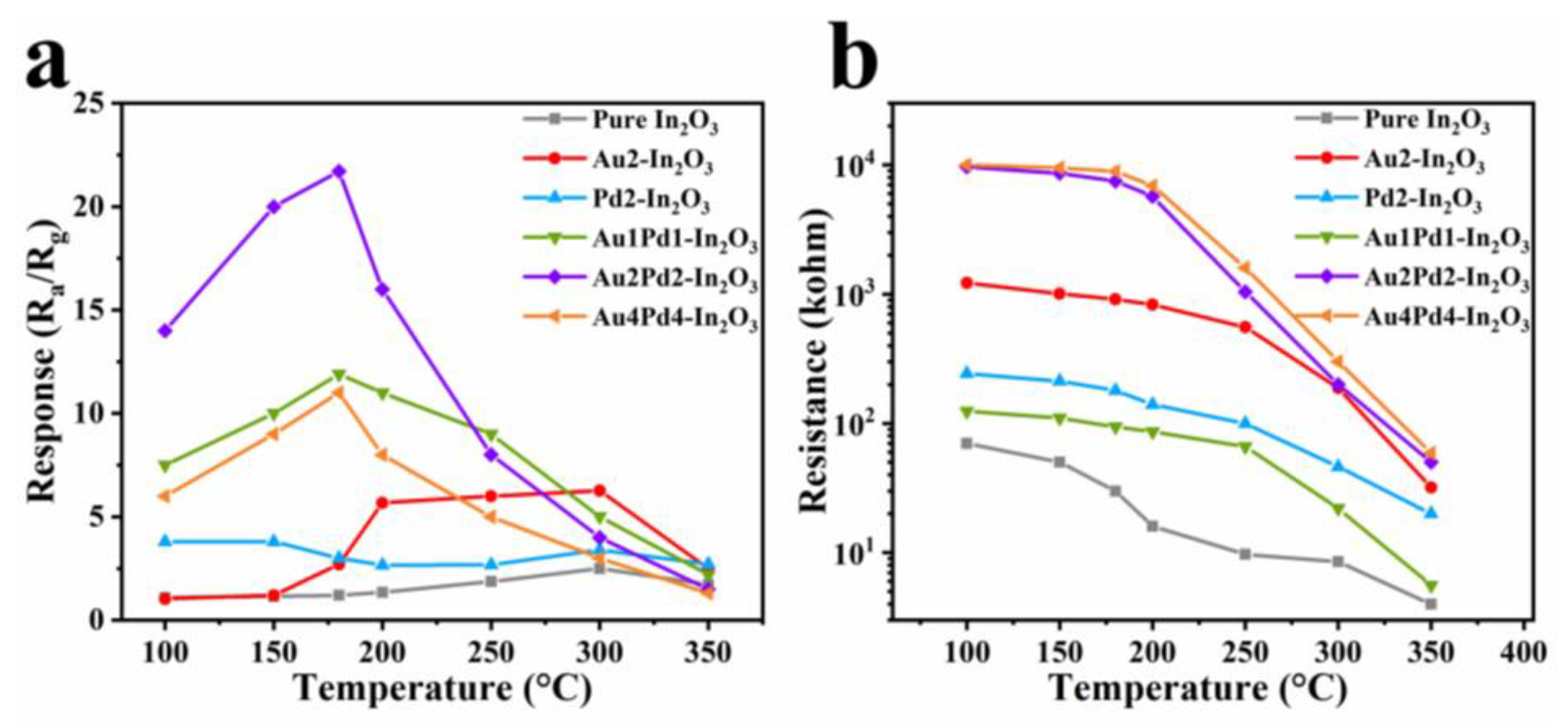 Nanomaterials 12 03267 g006