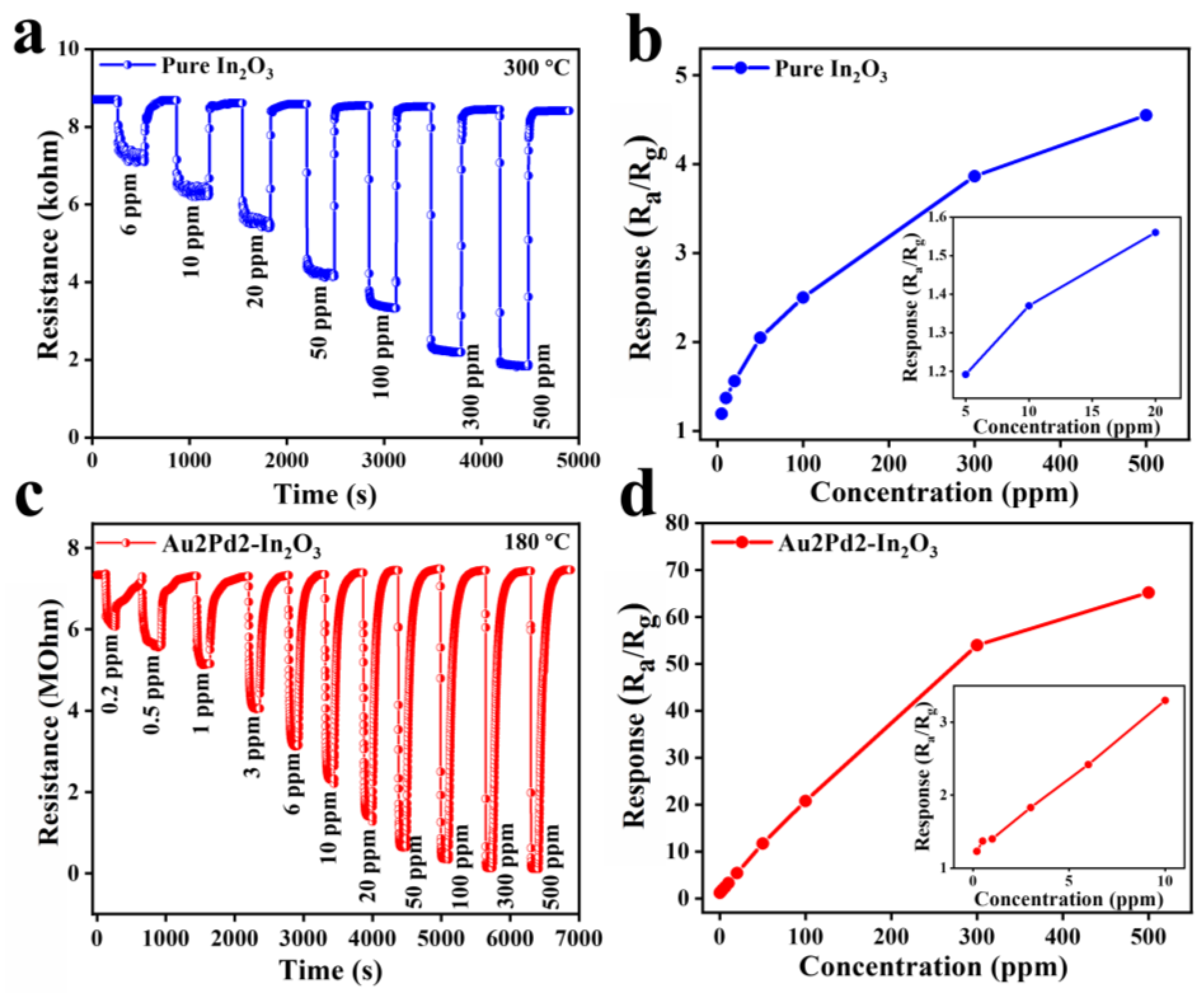 Nanomaterials 12 03267 g007