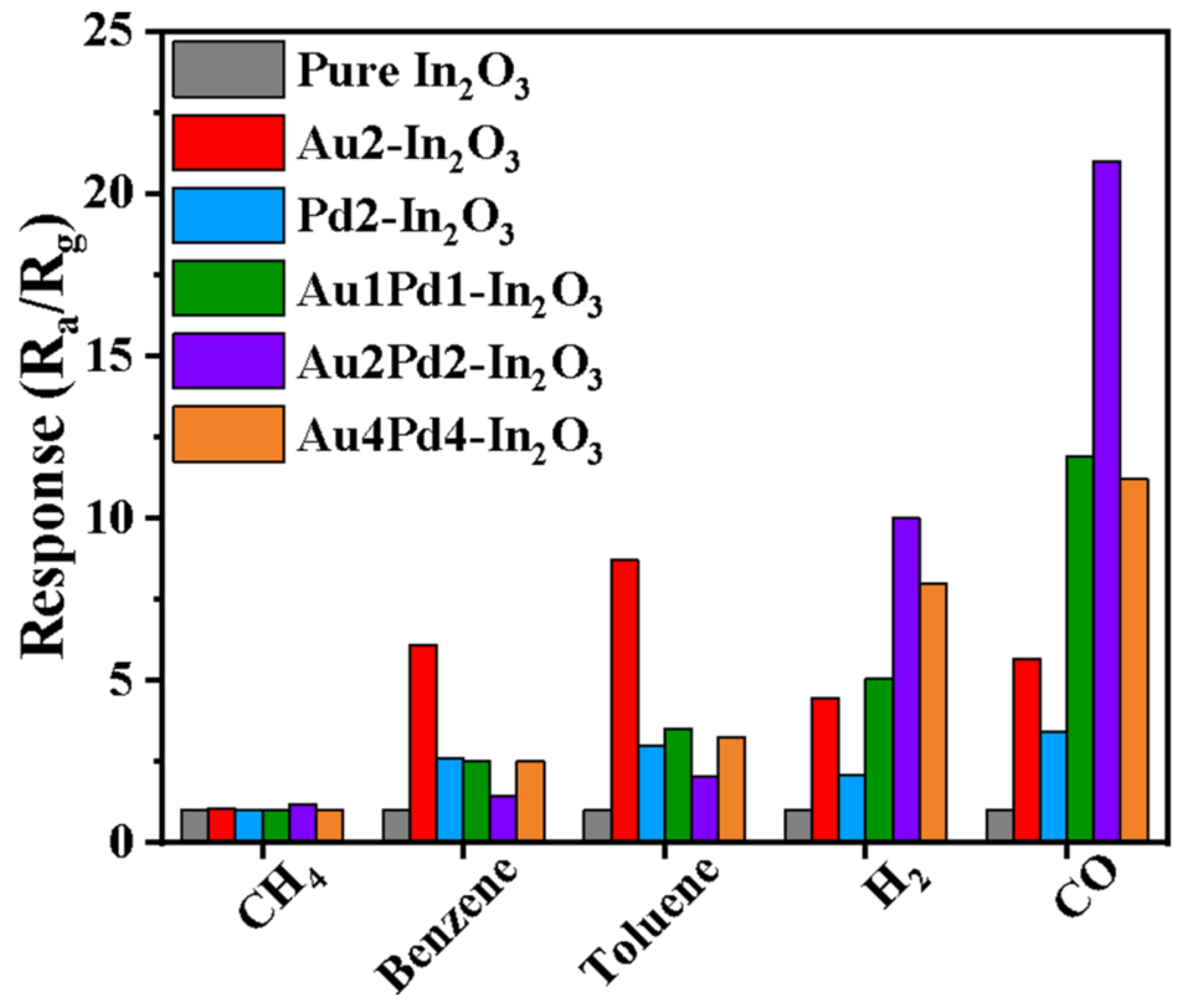Nanomaterials 12 03267 g008