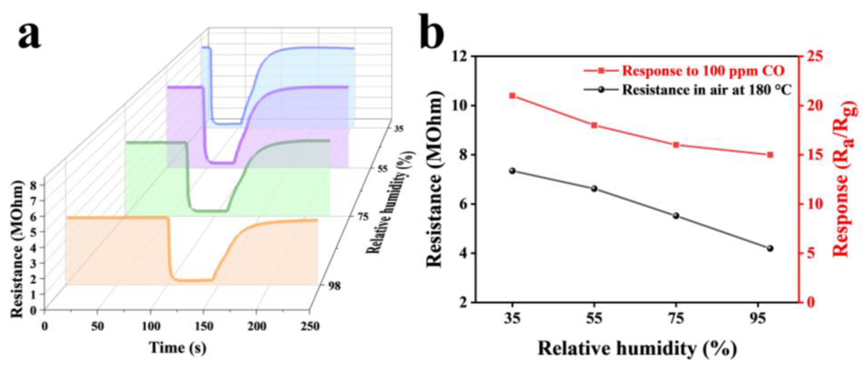 Nanomaterials 12 03267 g010
