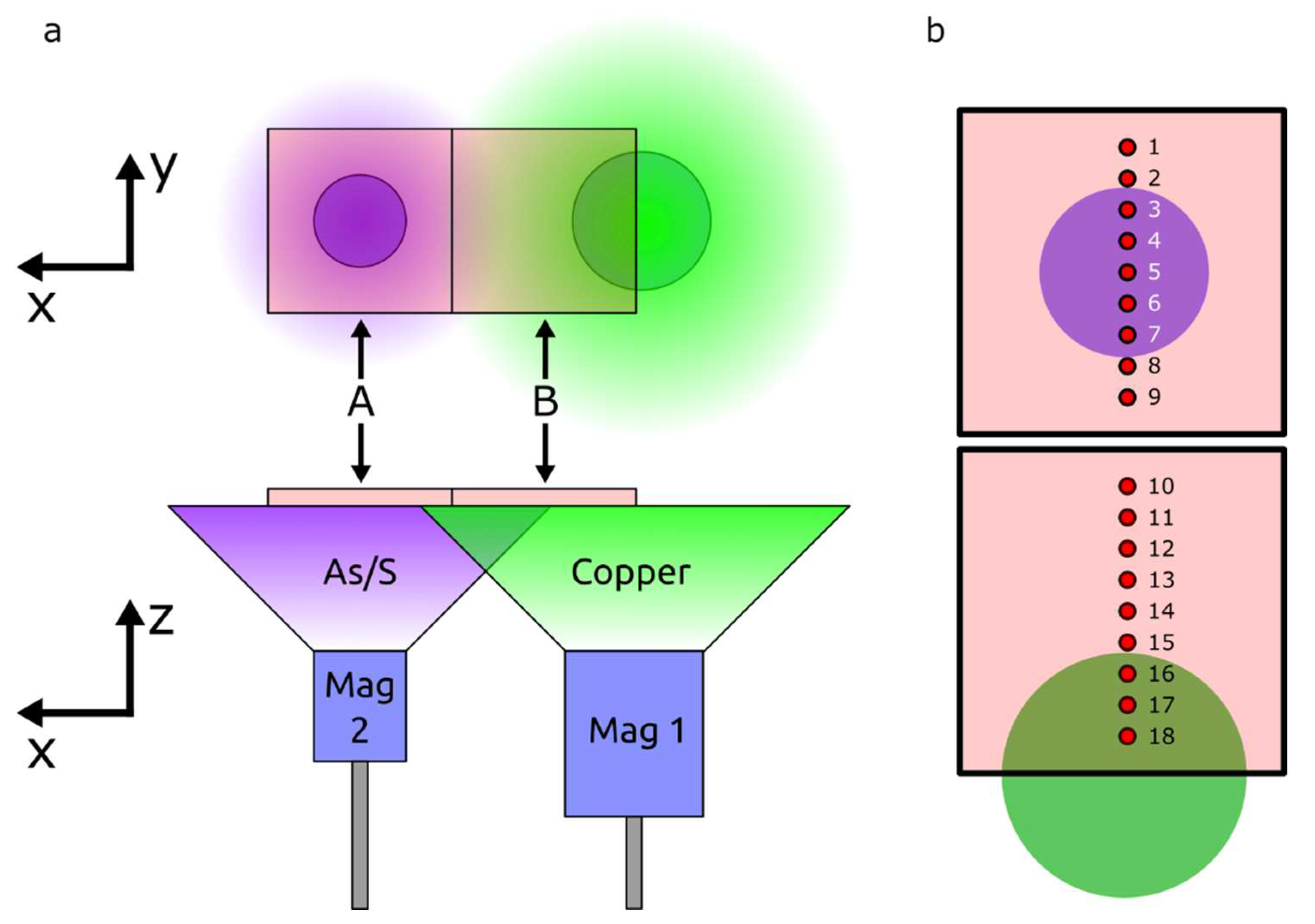 Nanomaterials 12 03268 g001