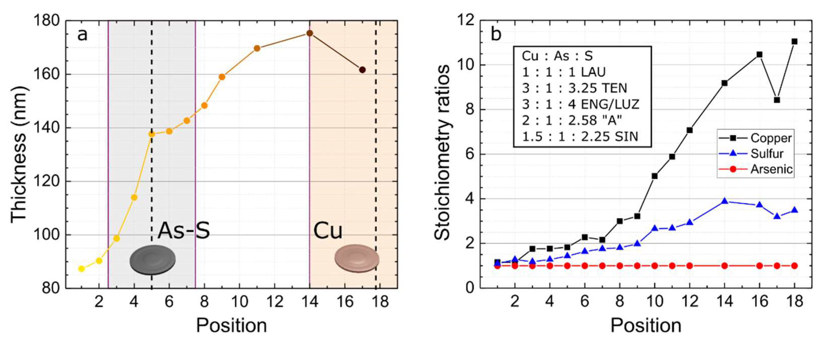 Nanomaterials 12 03268 g002