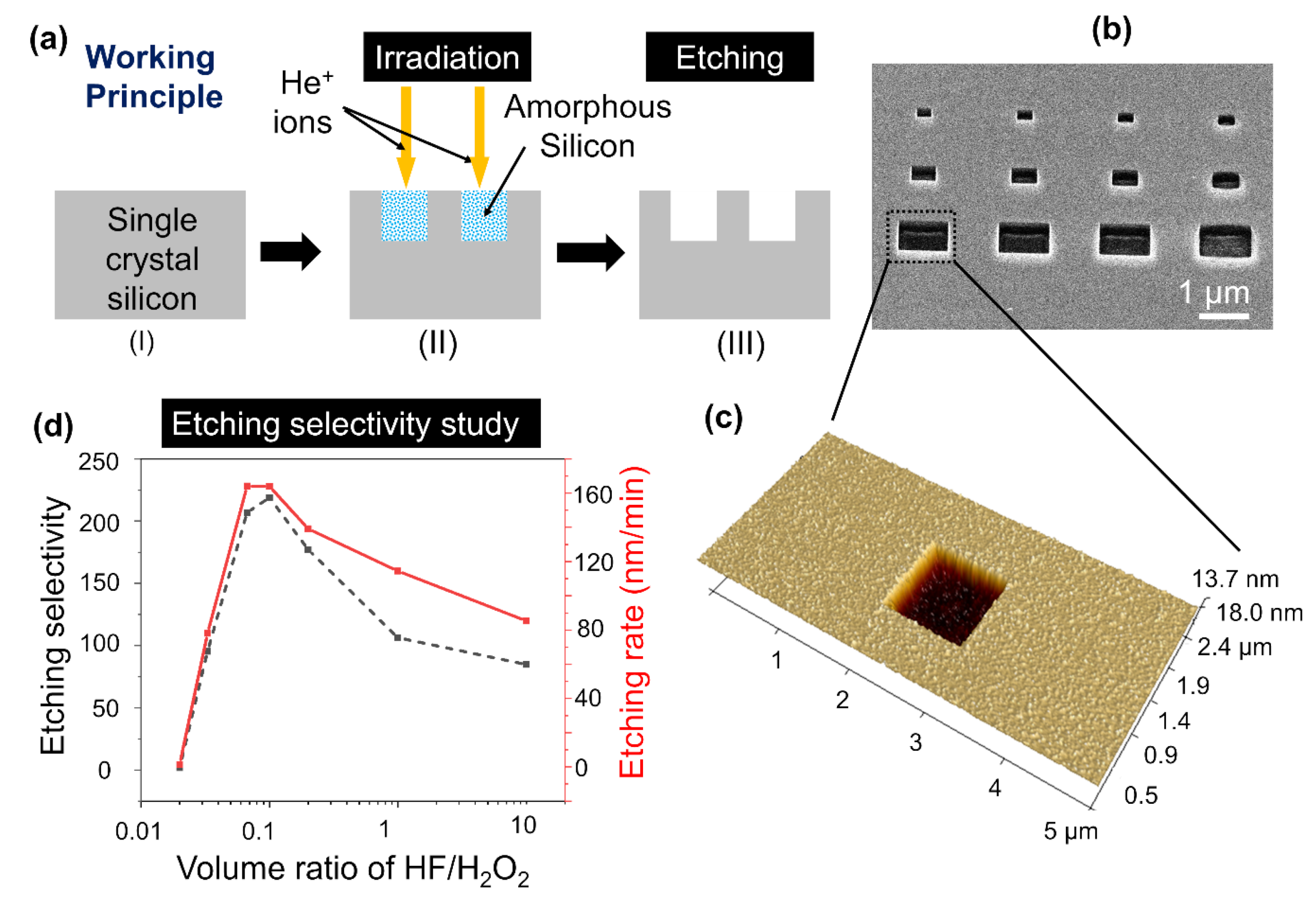 Nanomaterials 12 03269 g001 Nanomaterials 12 03269 g001