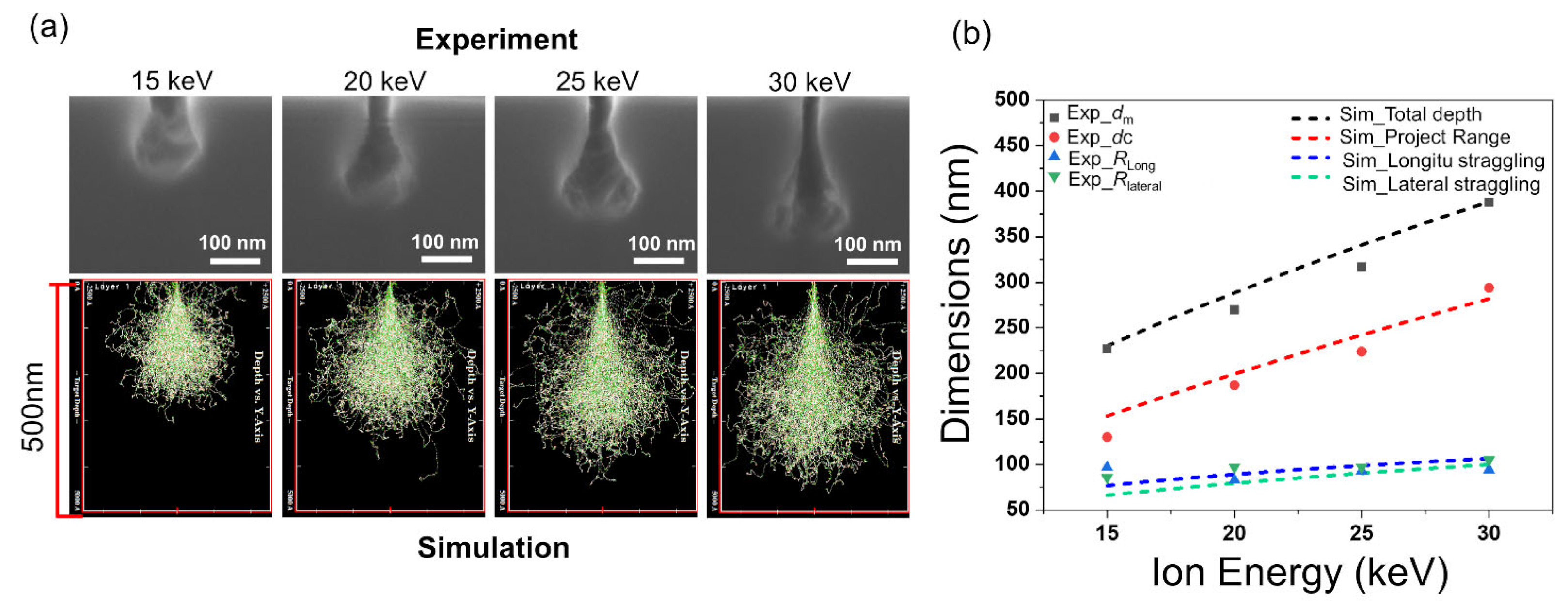 Nanomaterials 12 03269 g002 Nanomaterials 12 03269 g002
