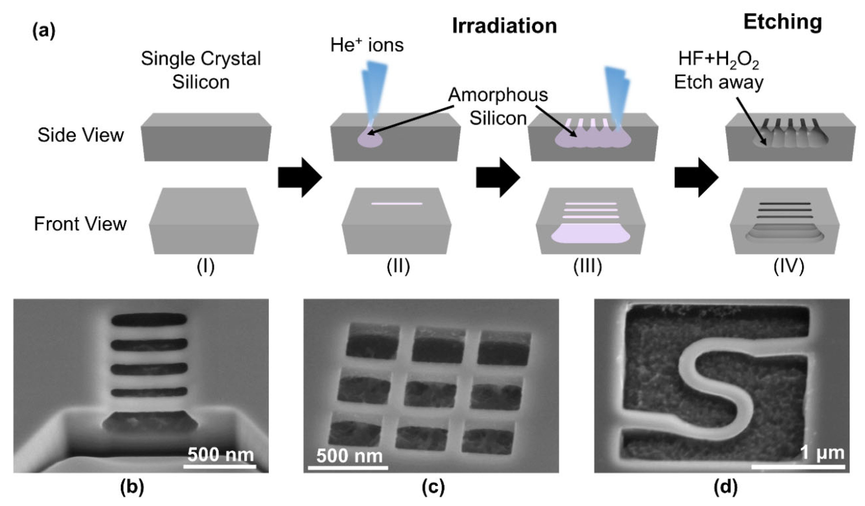 Nanomaterials 12 03269 g008 Nanomaterials 12 03269 g008
