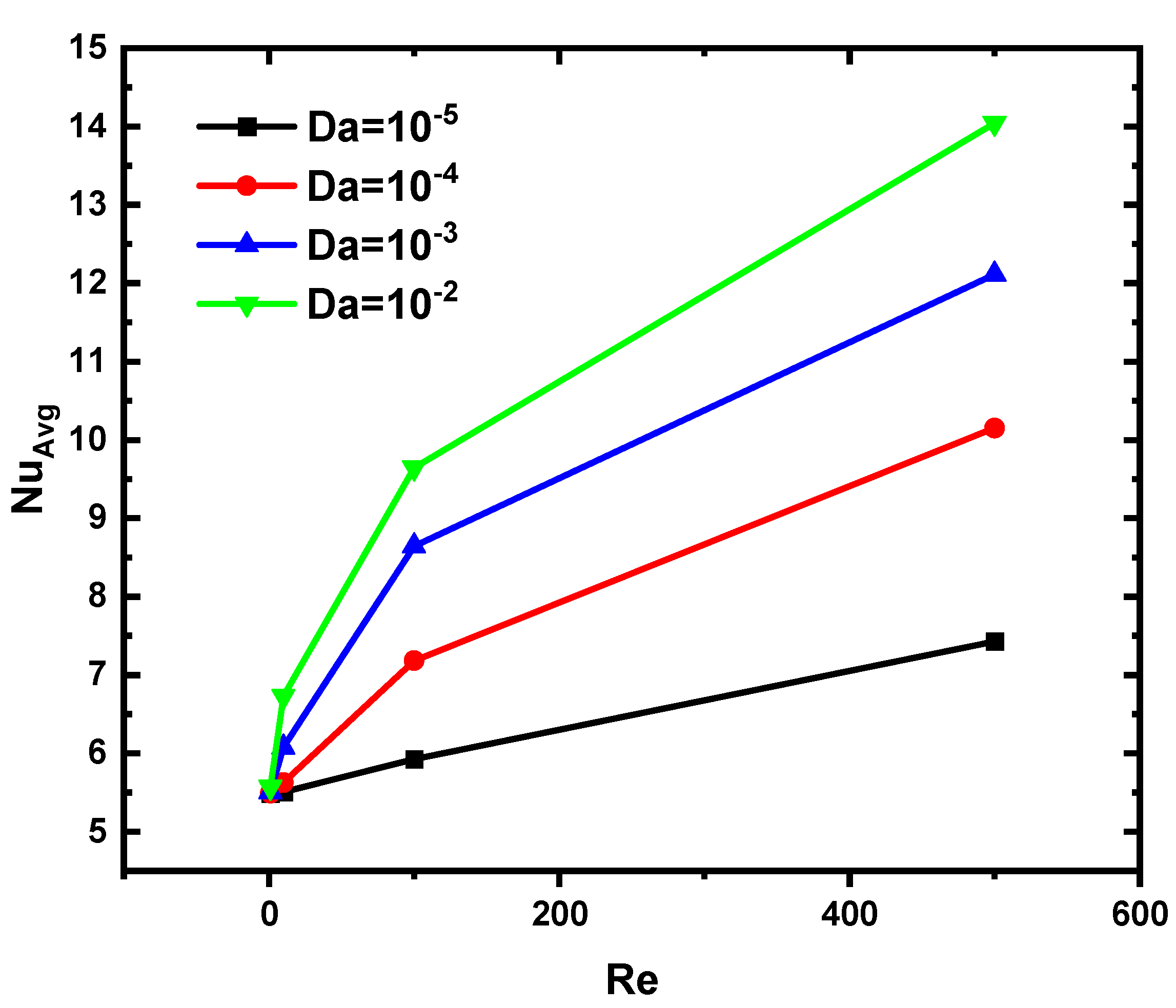 Nanomaterials 12 03270 g007 550