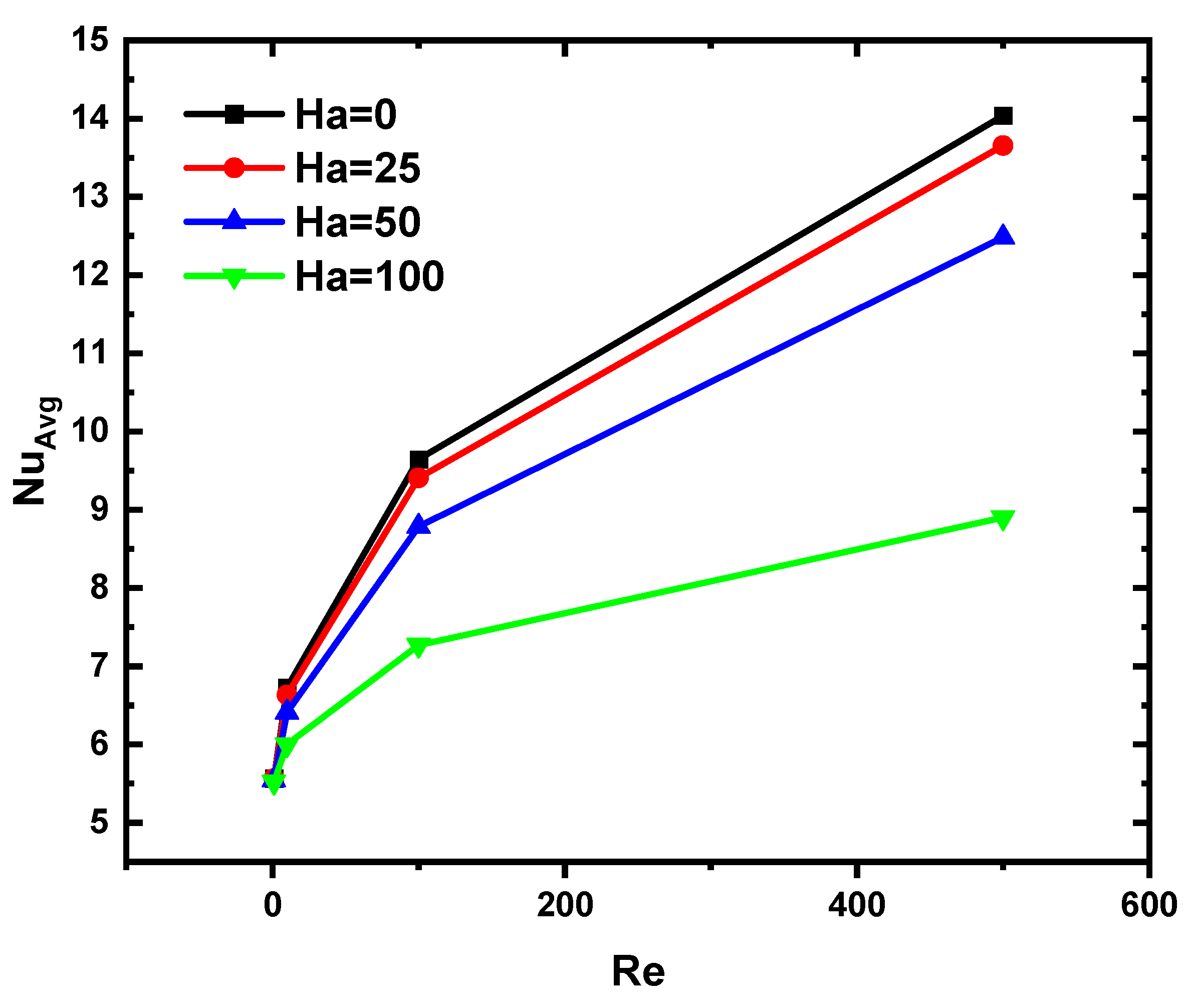 Nanomaterials 12 03270 g008 550