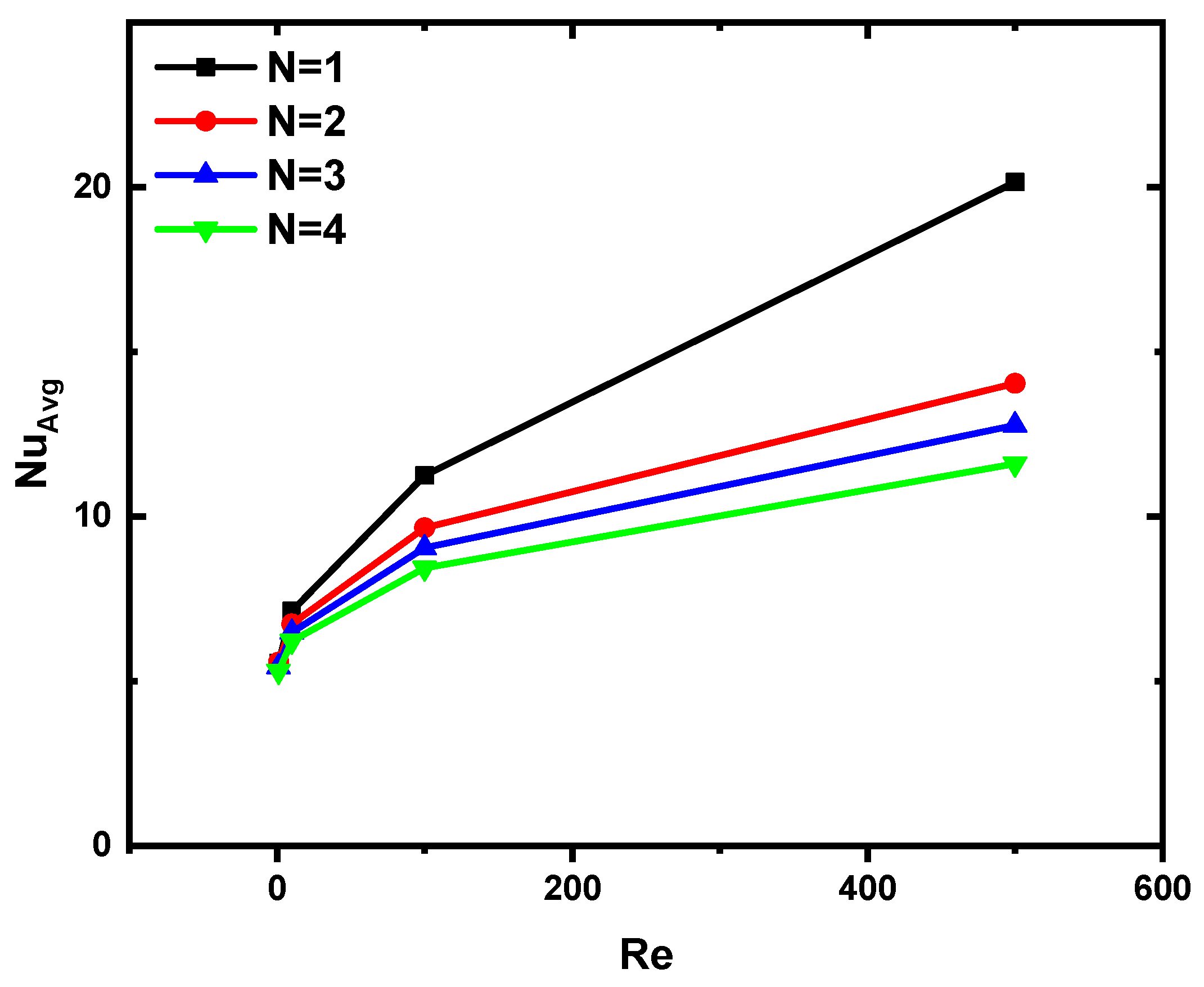 Nanomaterials 12 03270 g009 550