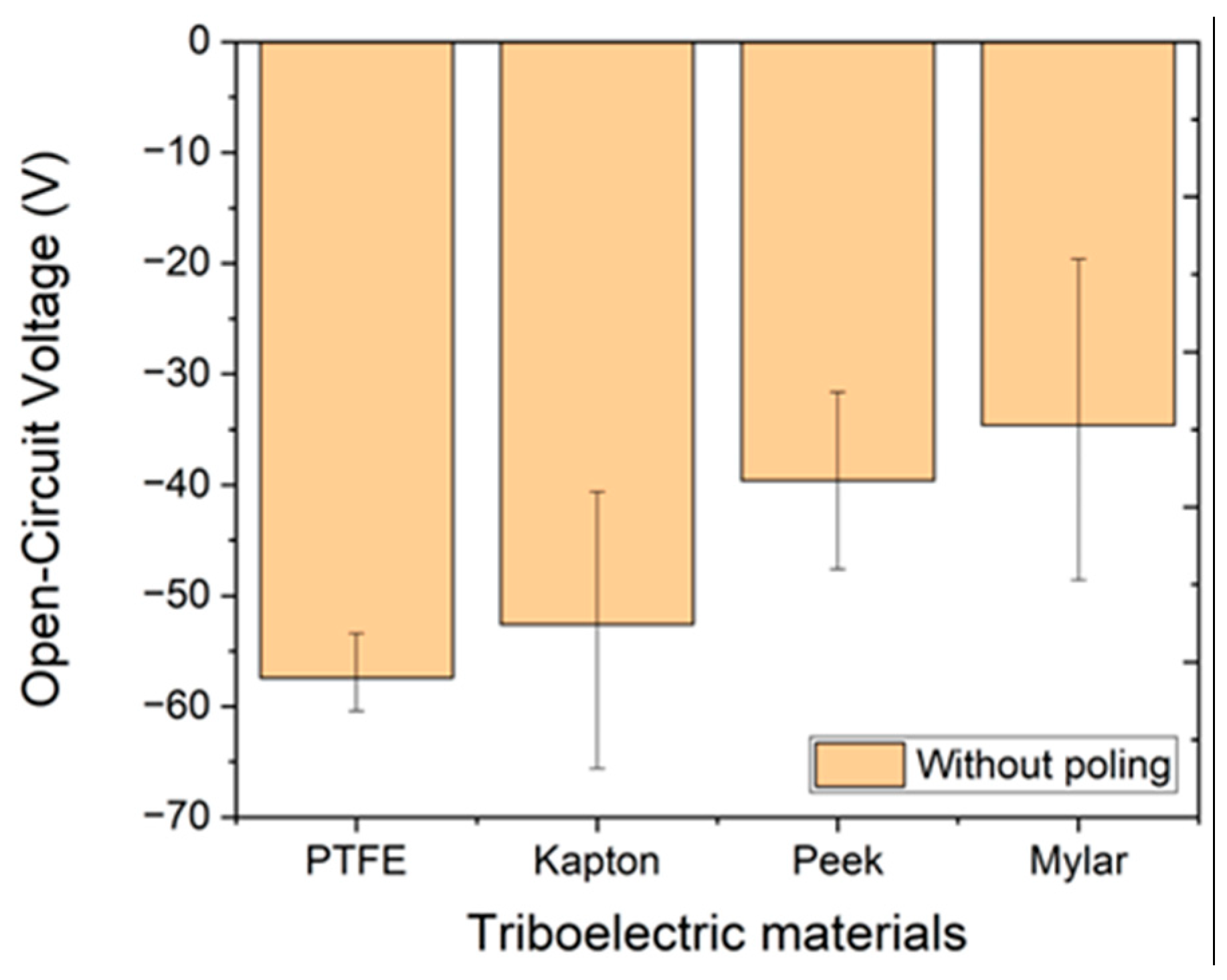 Nanomaterials 12 03271 g003 Nanomaterials 12 03271 g003