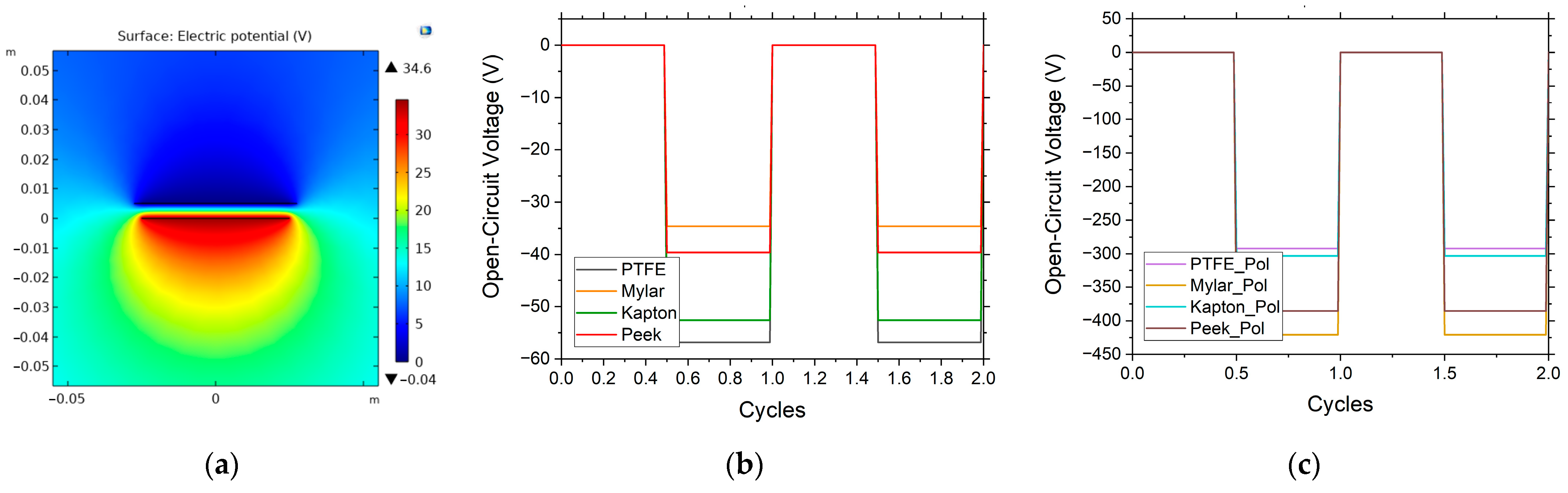 Nanomaterials 12 03271 g007 Nanomaterials 12 03271 g007