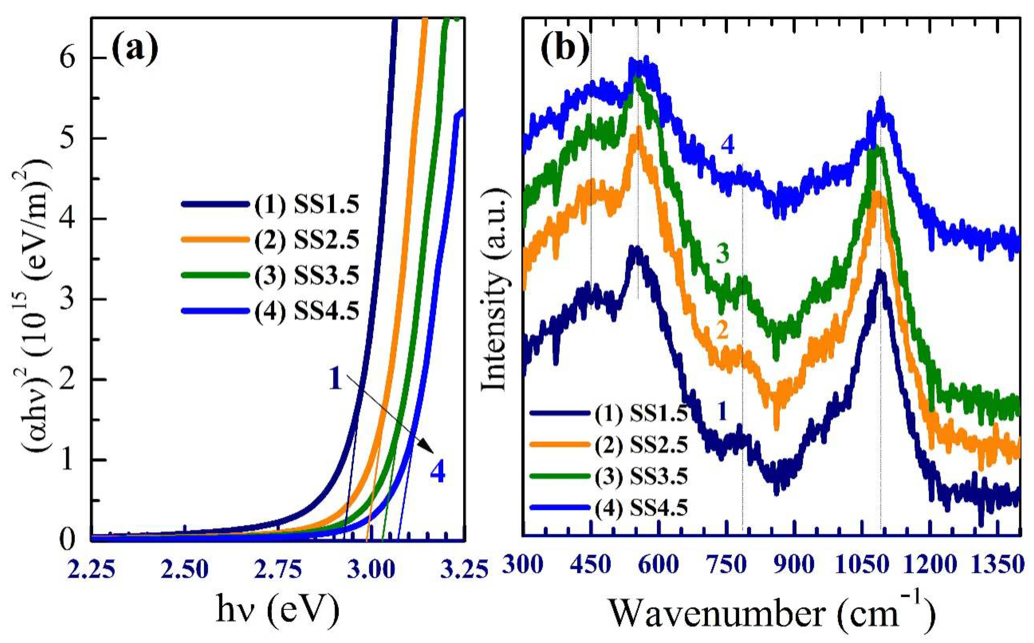 Nanomaterials 12 03272 g003