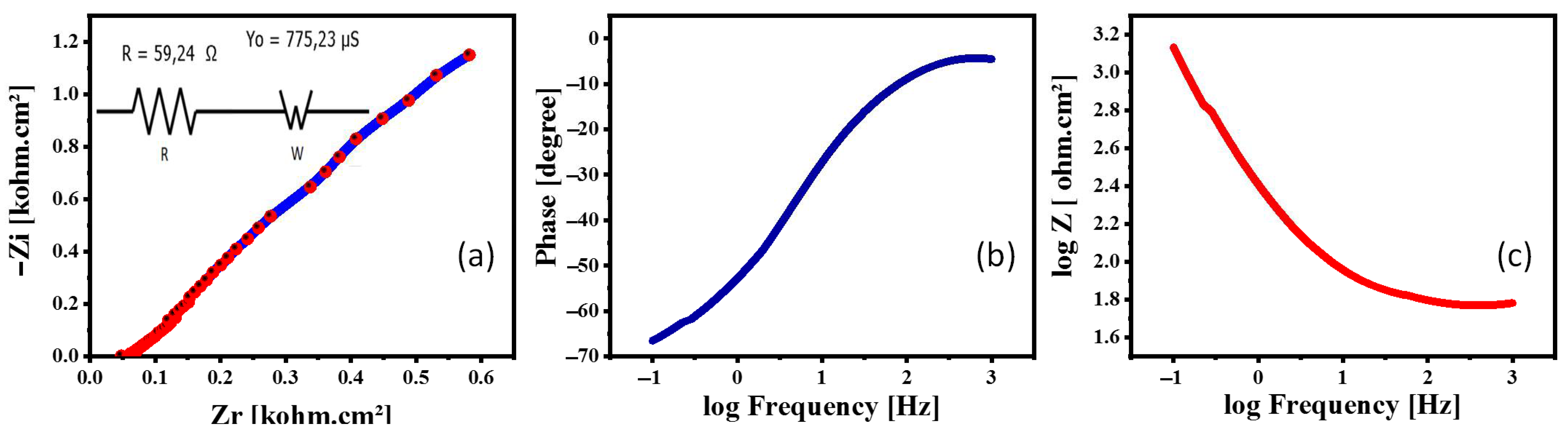 Nanomaterials 12 03272 g007