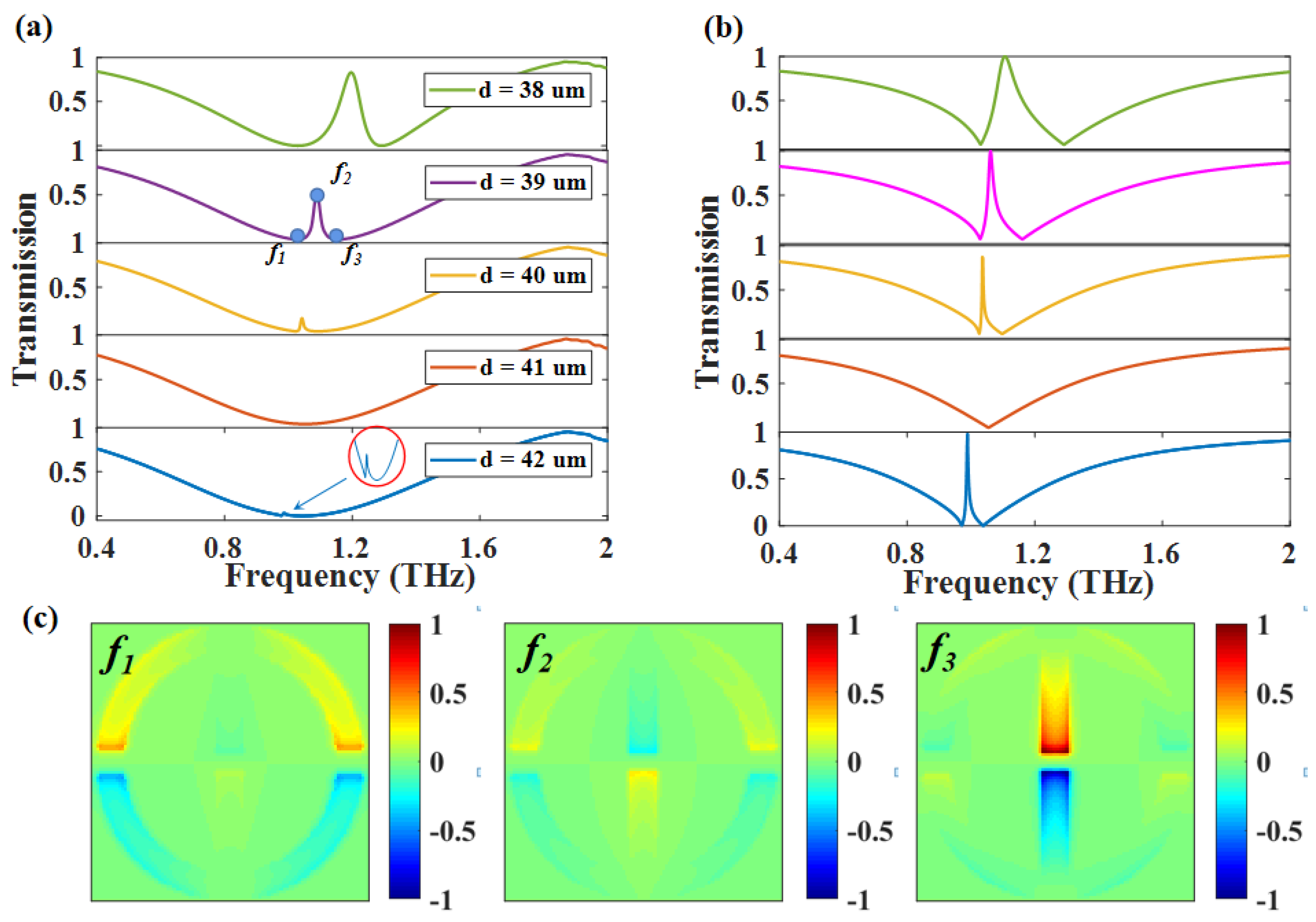 Nanomaterials 12 03273 g003