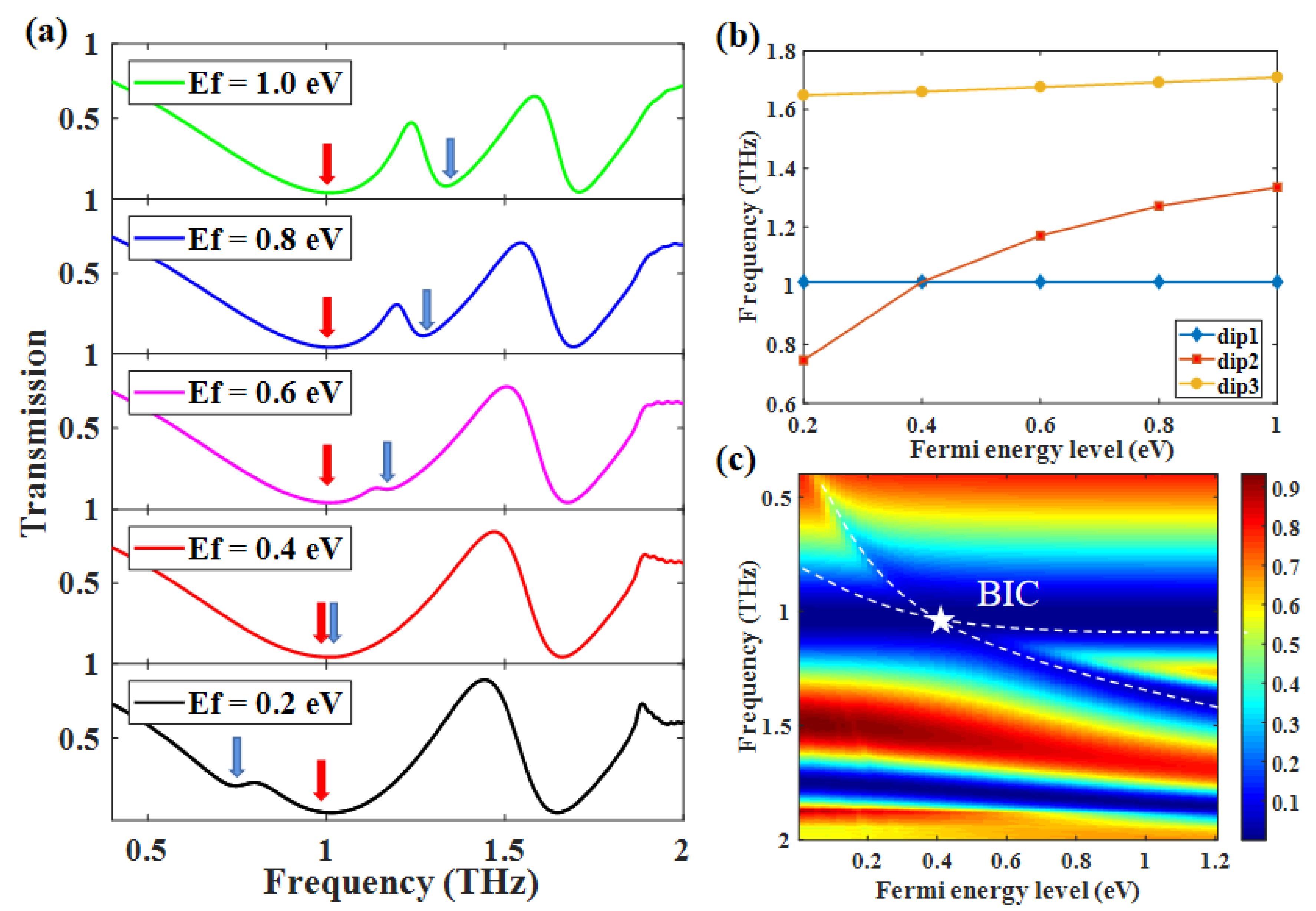 Nanomaterials 12 03273 g005