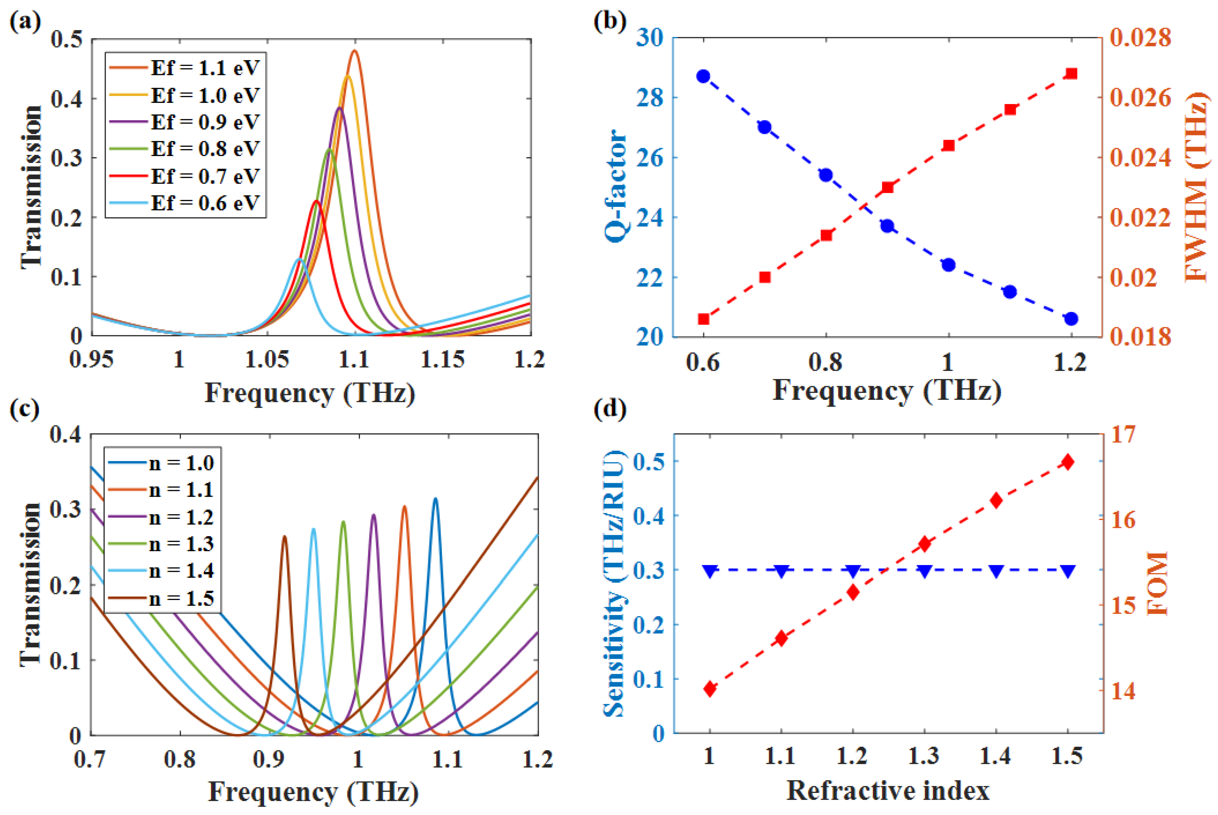 Nanomaterials 12 03273 g008