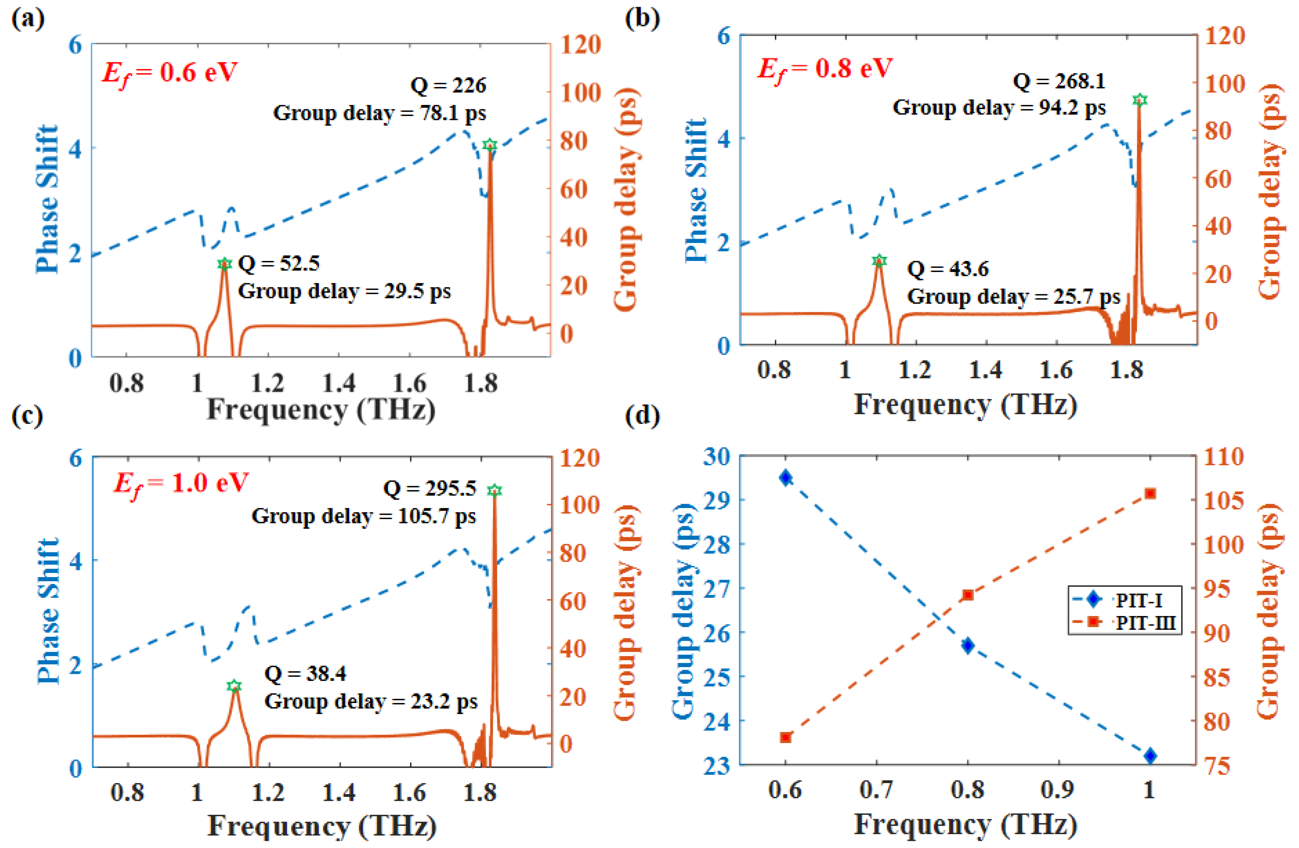 Nanomaterials 12 03273 g009
