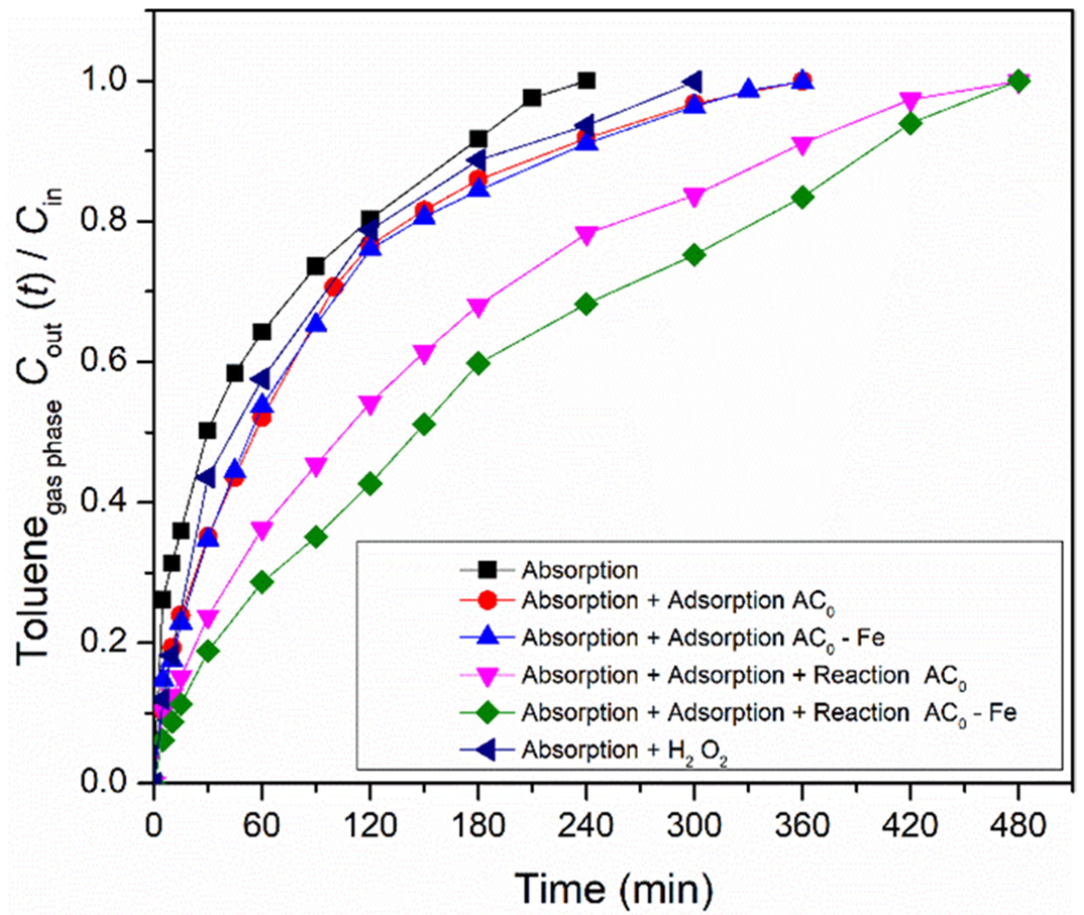 Nanomaterials 12 03274 g003