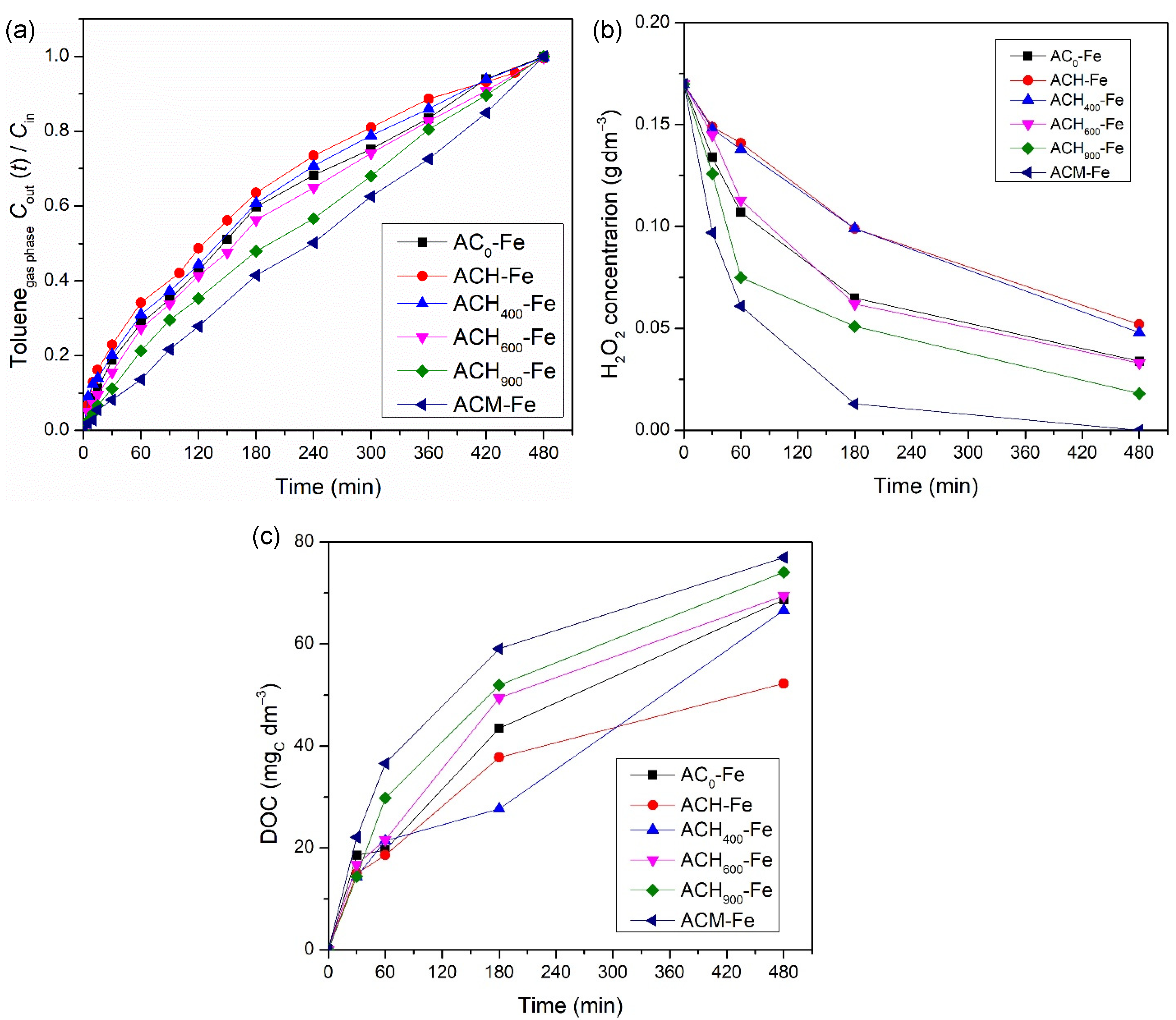 Nanomaterials 12 03274 g006