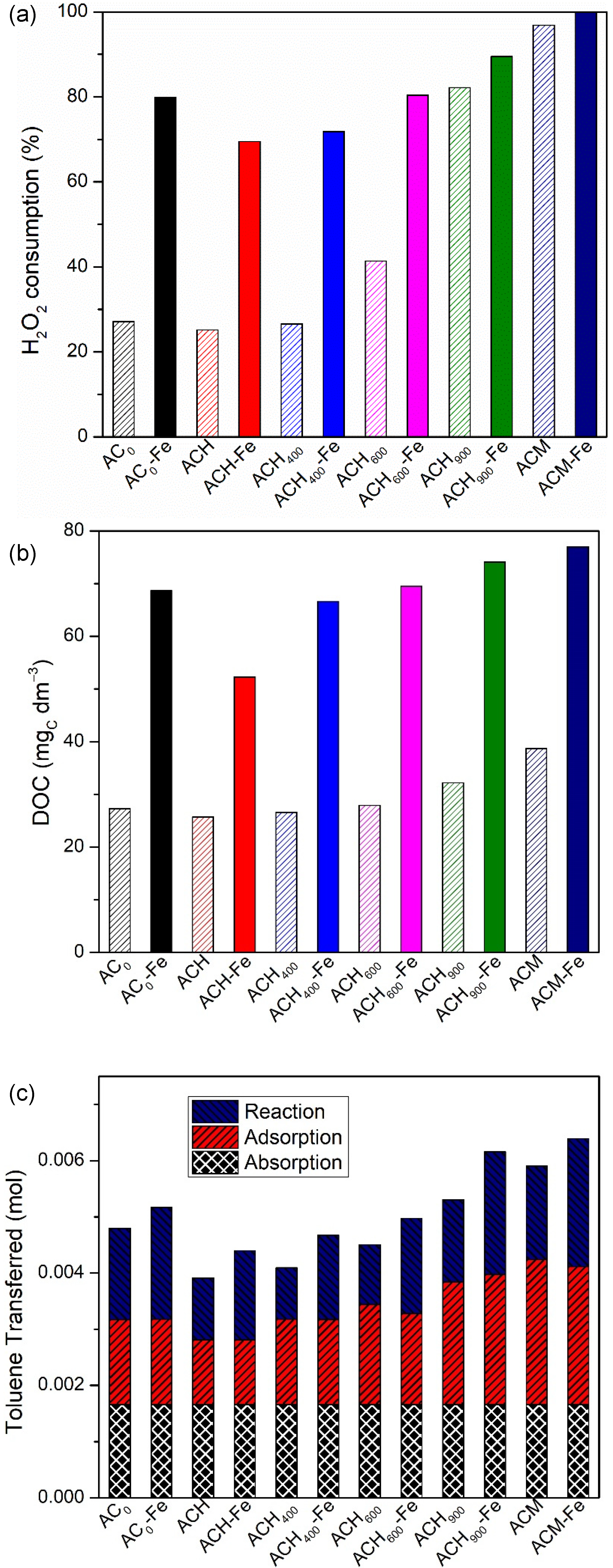 Nanomaterials 12 03274 g007