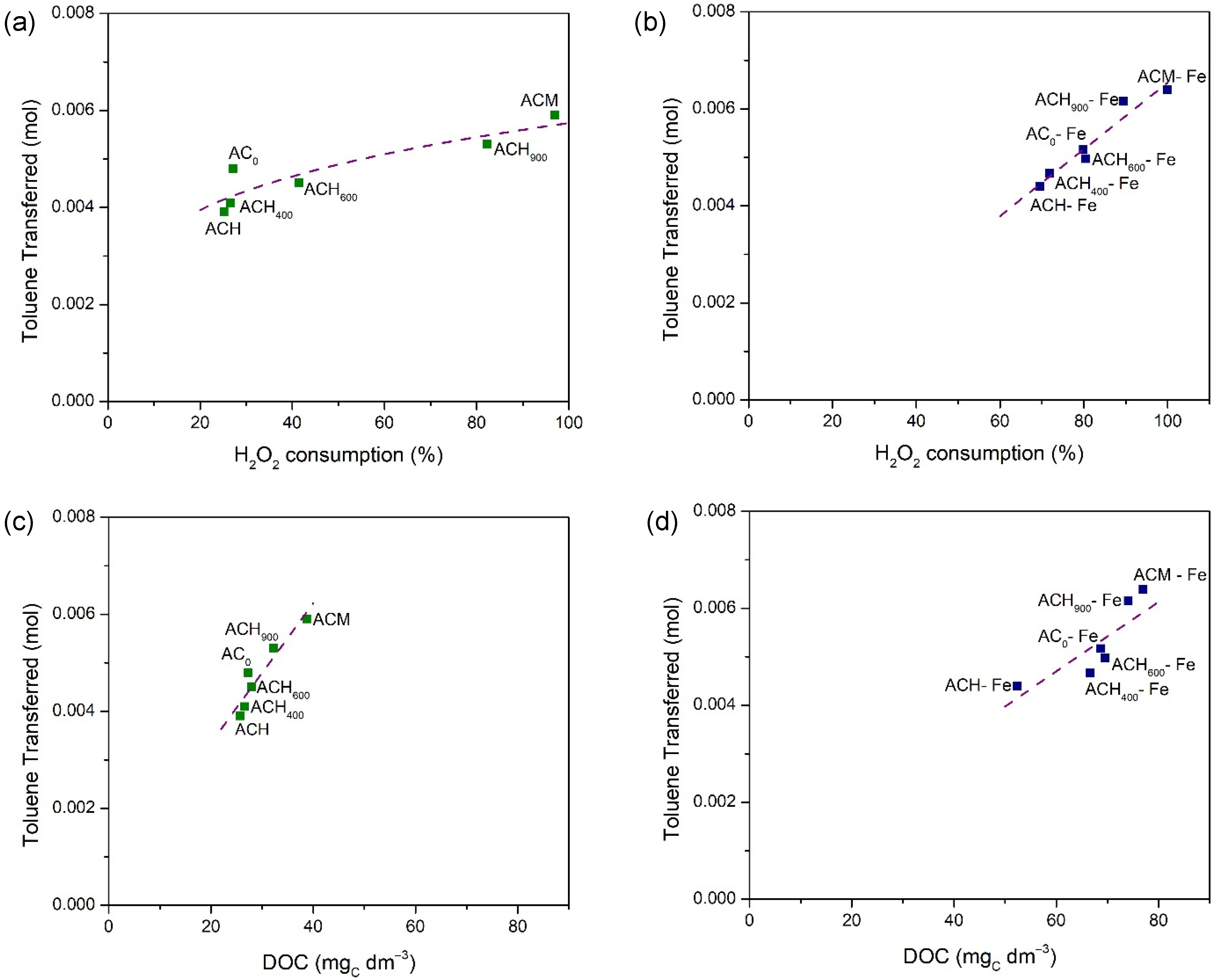Nanomaterials 12 03274 g008