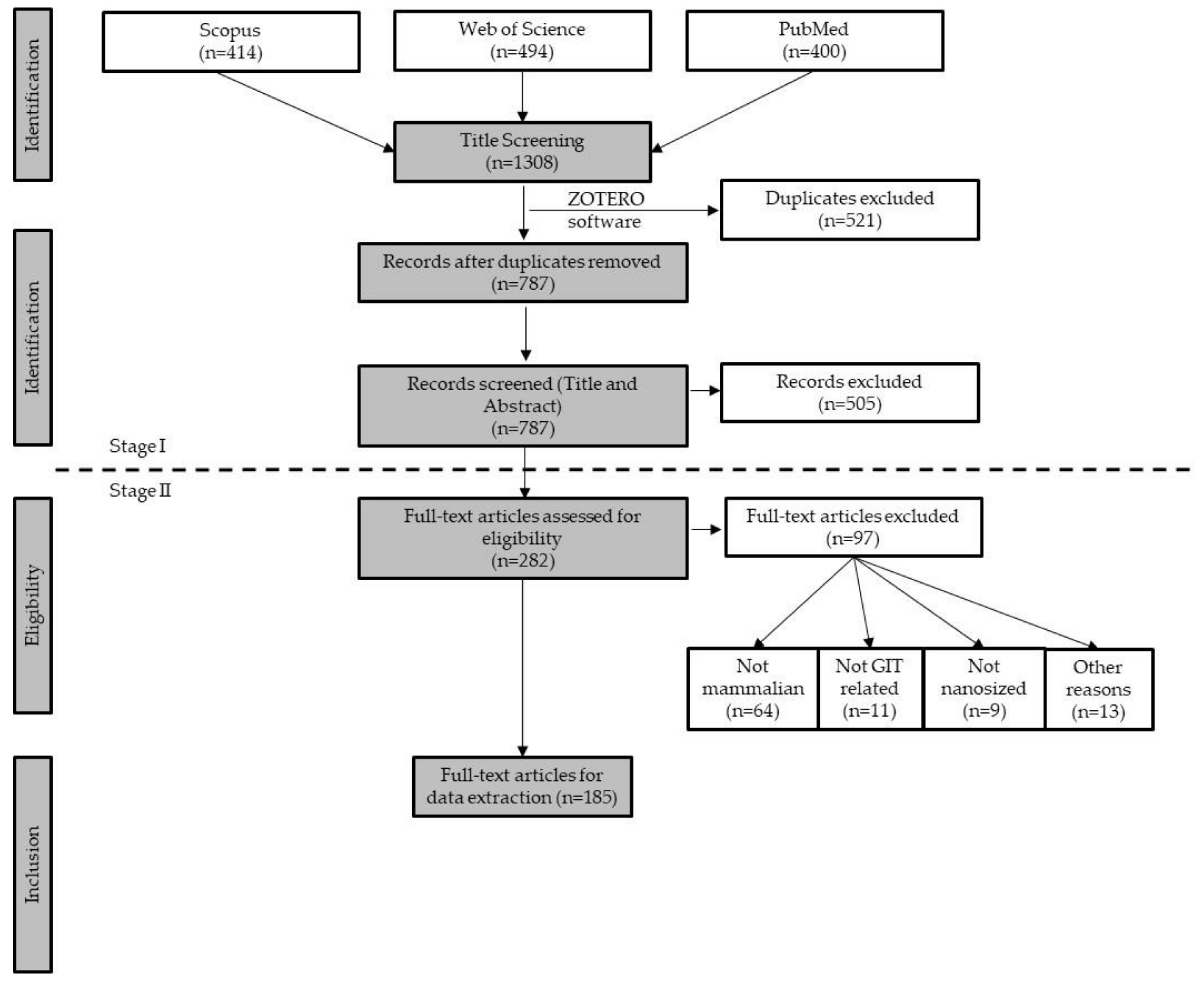 Nanomaterials 12 03275 g002 Nanomaterials 12 03275 g002