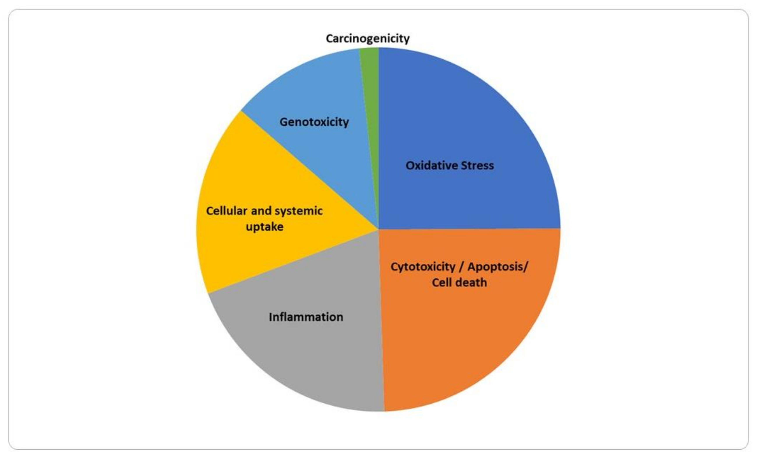 Nanomaterials 12 03275 g003 Nanomaterials 12 03275 g003