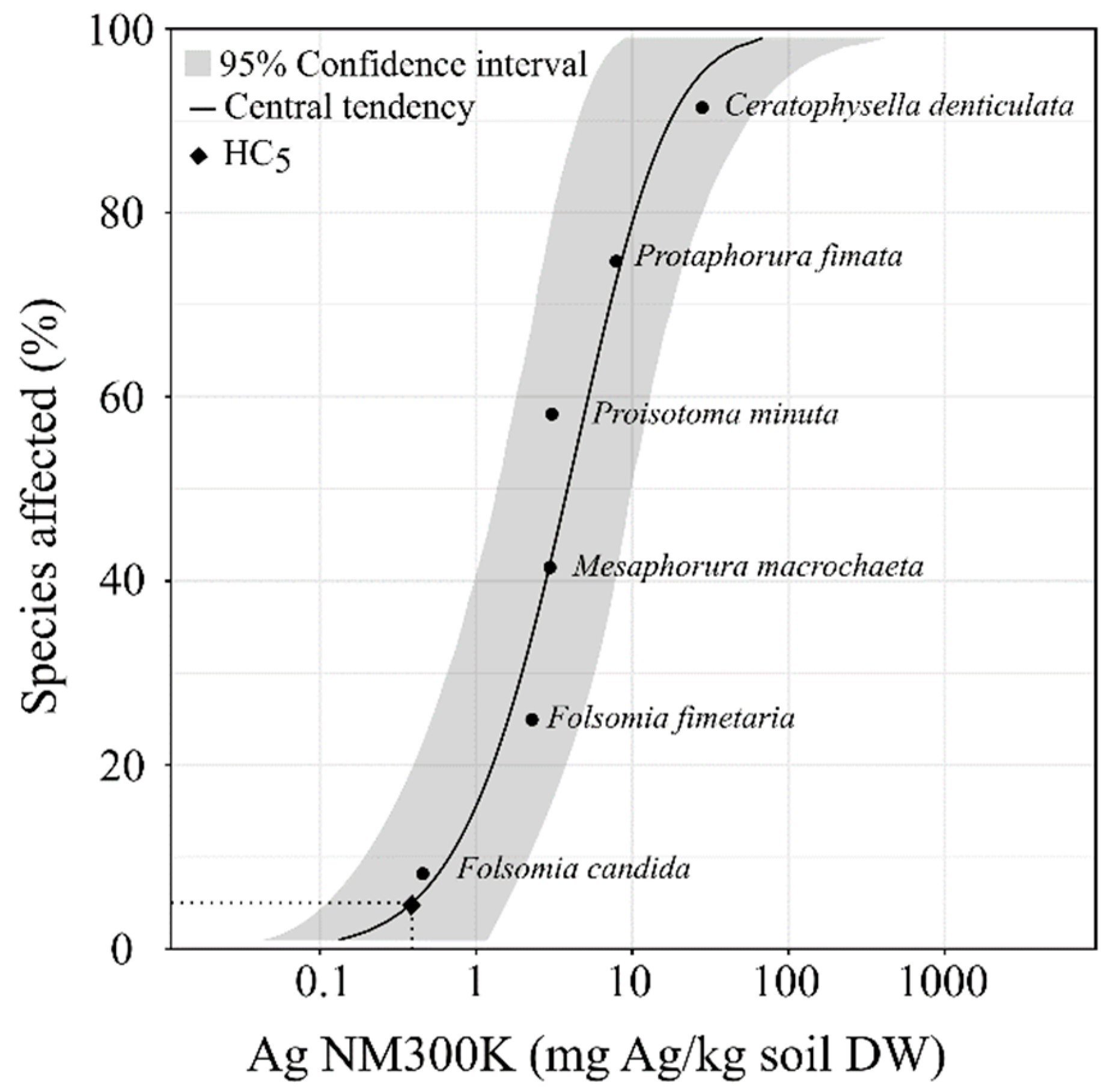 Nanomaterials 12 03276 g003