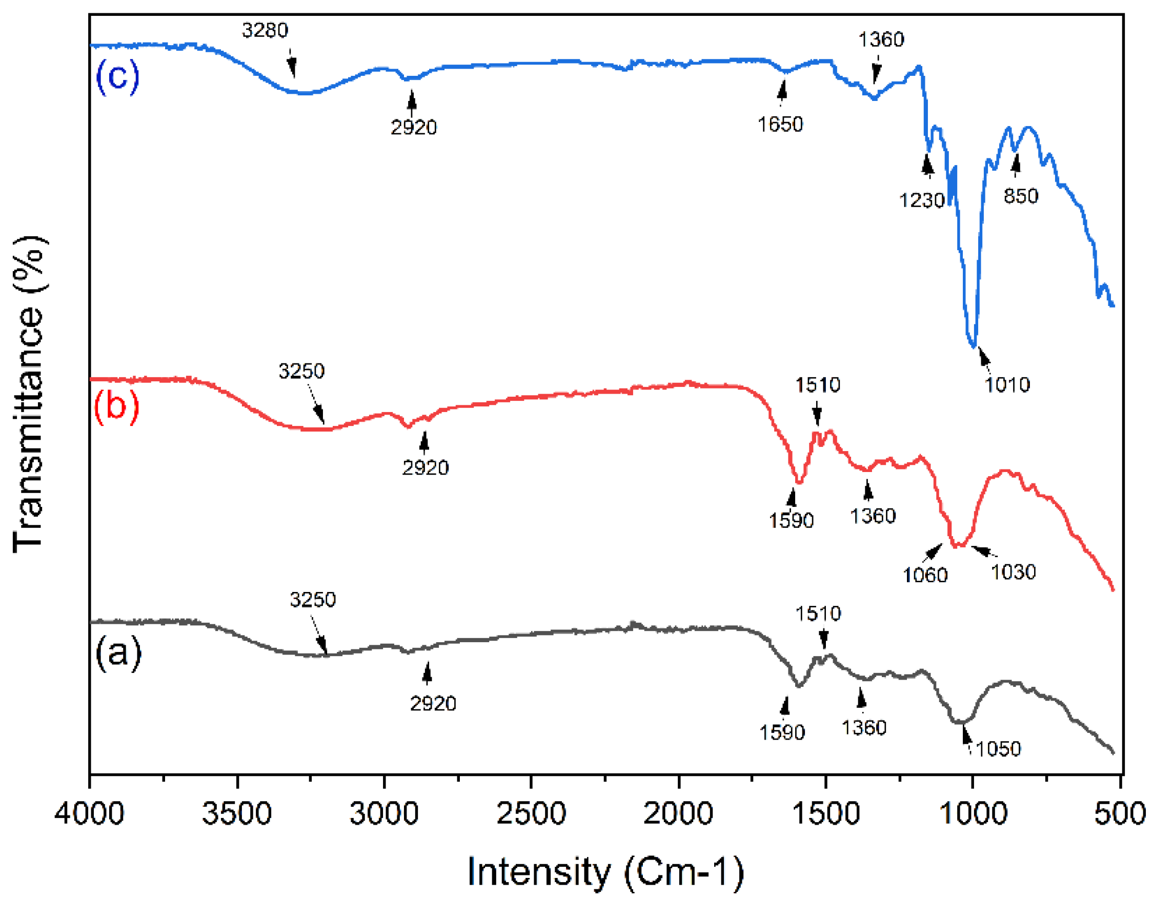 Nanomaterials 12 03277 g001