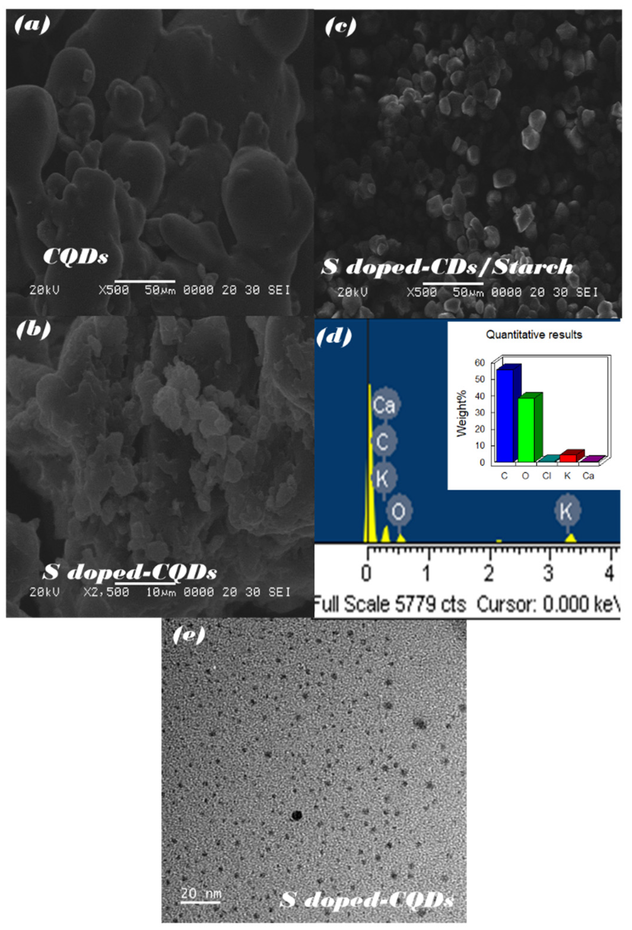 Nanomaterials 12 03277 g004