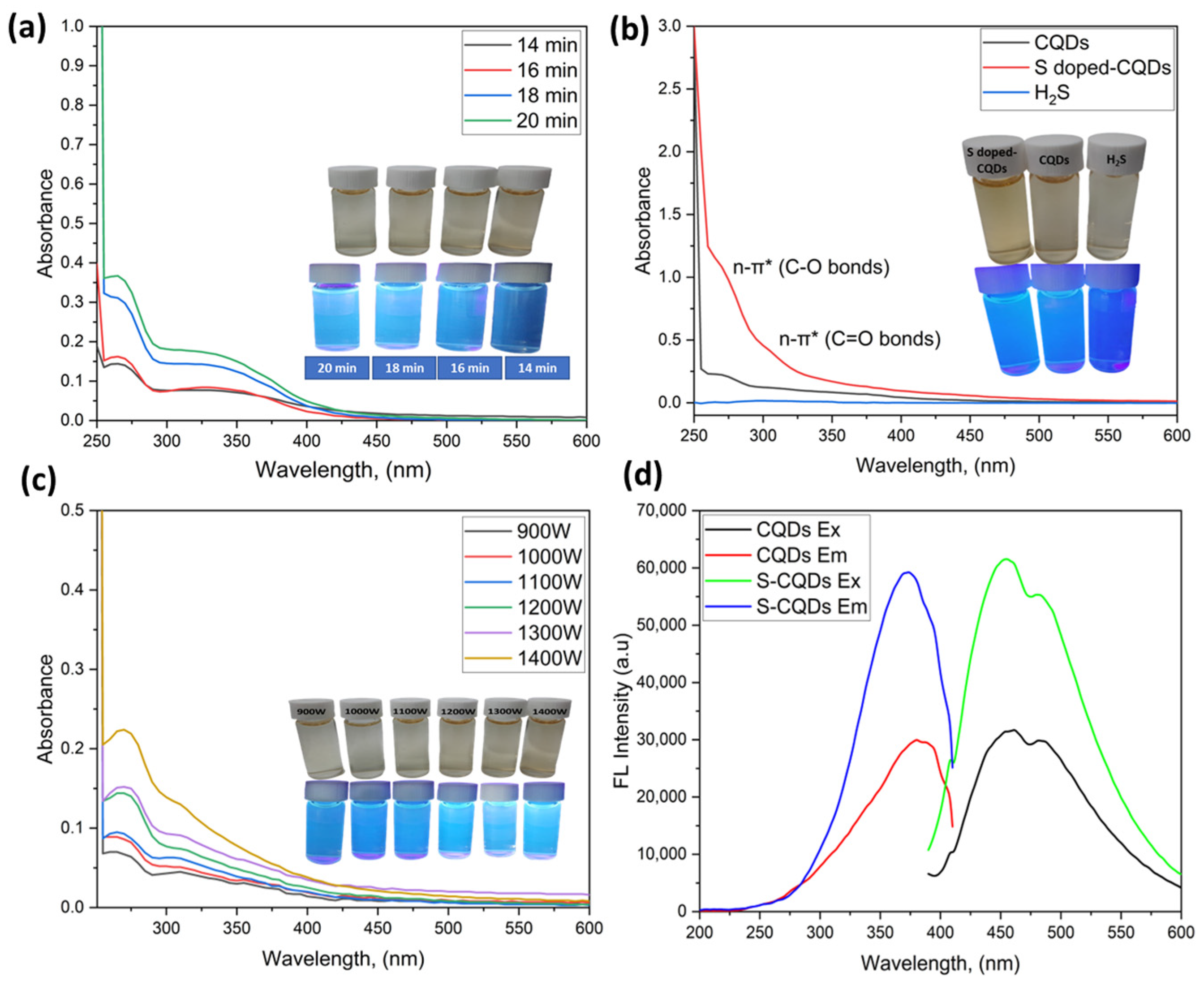 Nanomaterials 12 03277 g005