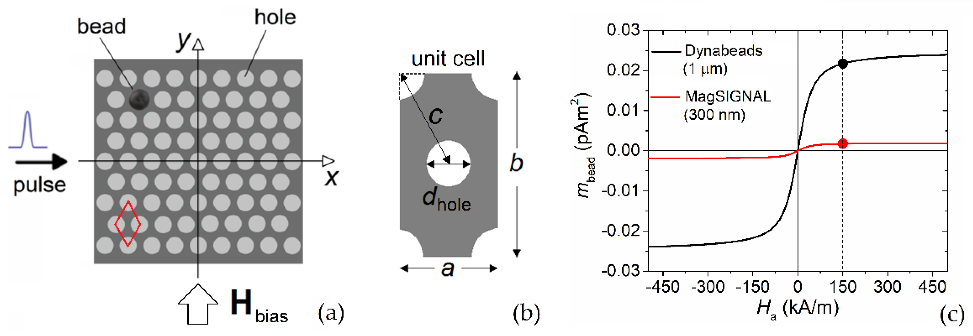 Nanomaterials 12 03278 g001