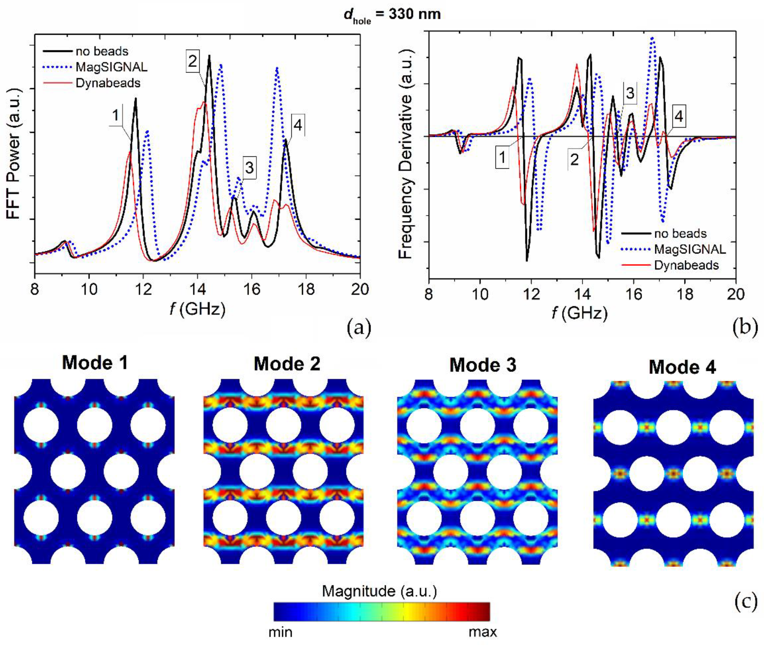 Nanomaterials 12 03278 g004